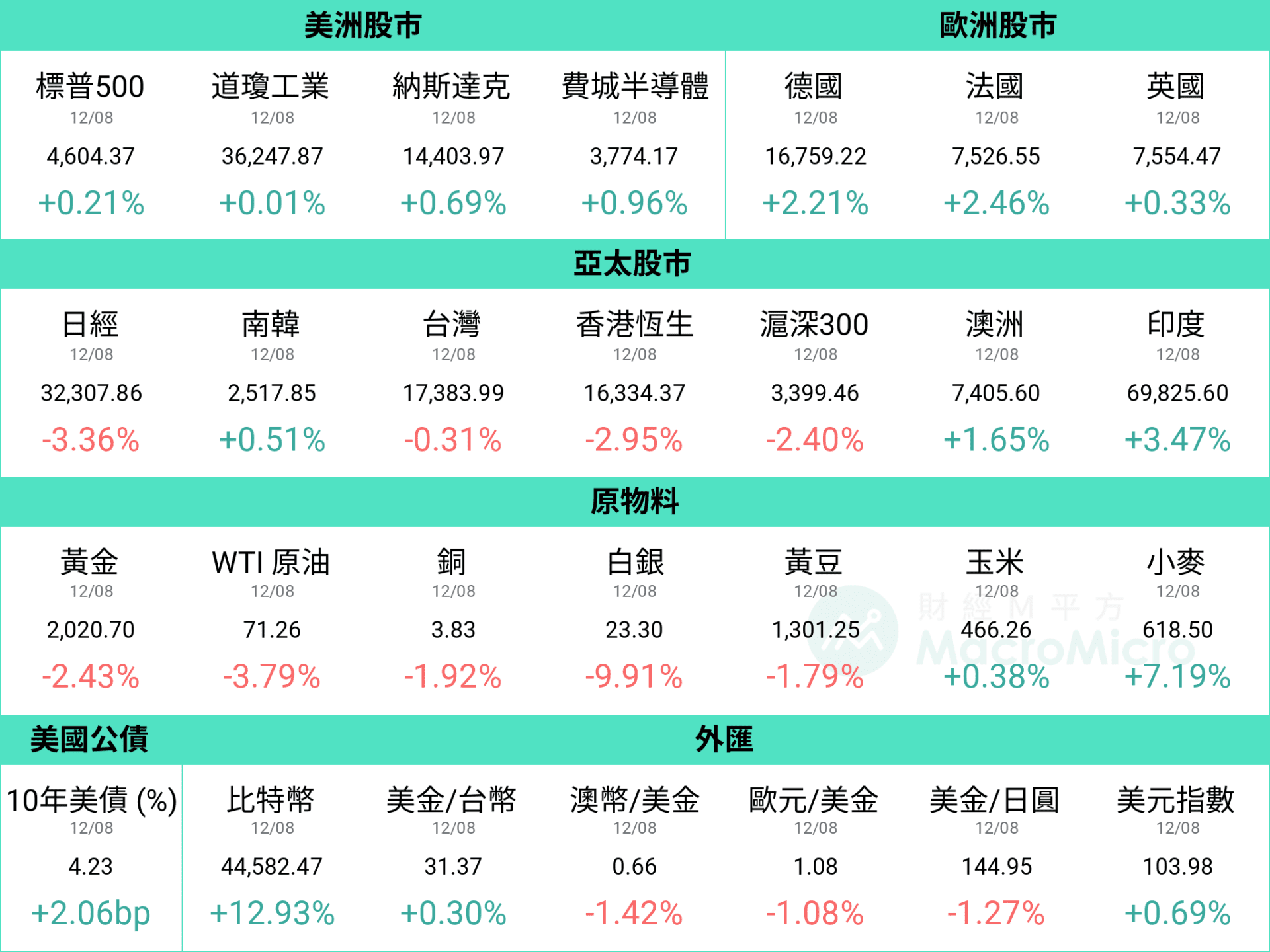 行情图