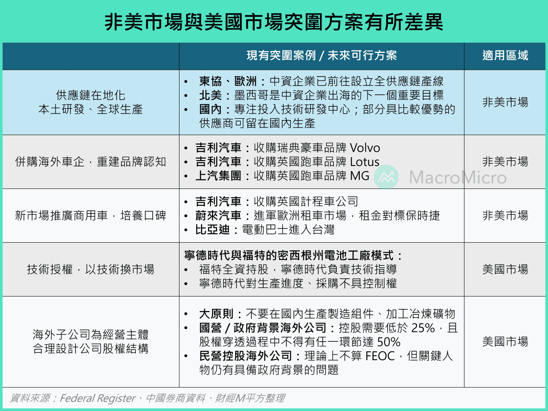 行情快报】销量衝高股价却疲软？一次看中国电动车的困局与破局| 博客| MacroMicro 财经M平方