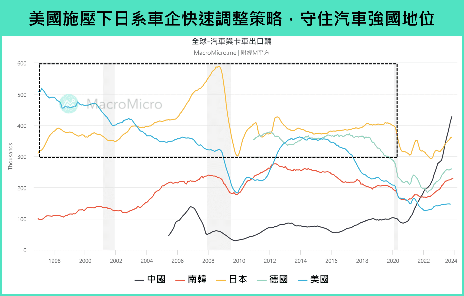 汽车出口