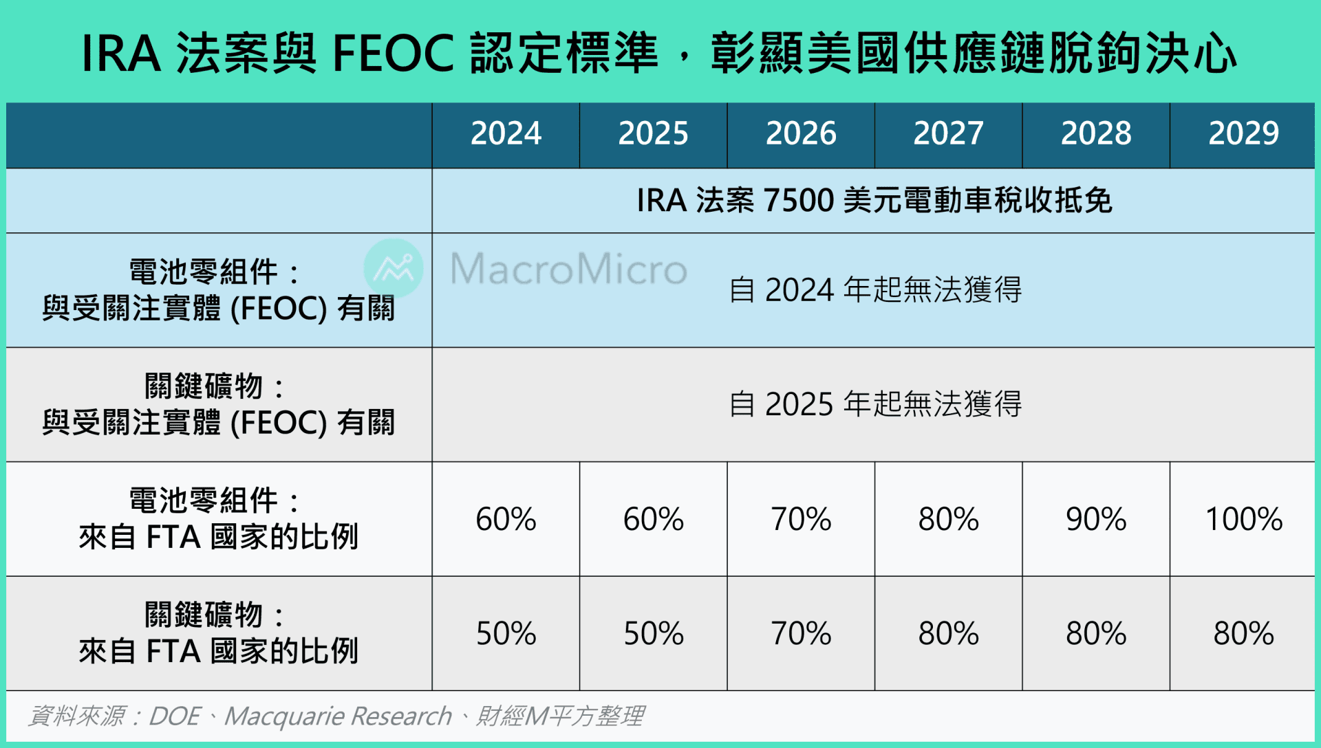 行情快报】销量衝高股价却疲软？一次看中国电动车的困局与破局| 博客| MacroMicro 财经M平方