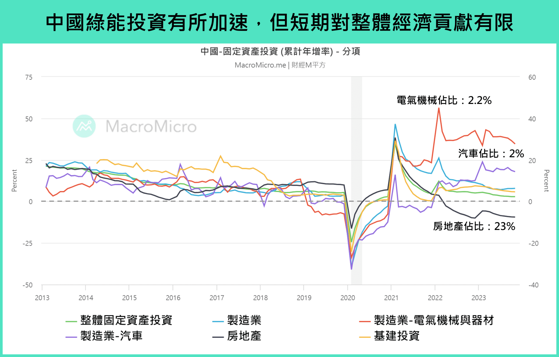 行情快报】销量衝高股价却疲软？一次看中国电动车的困局与破局| 博客| MacroMicro 财经M平方