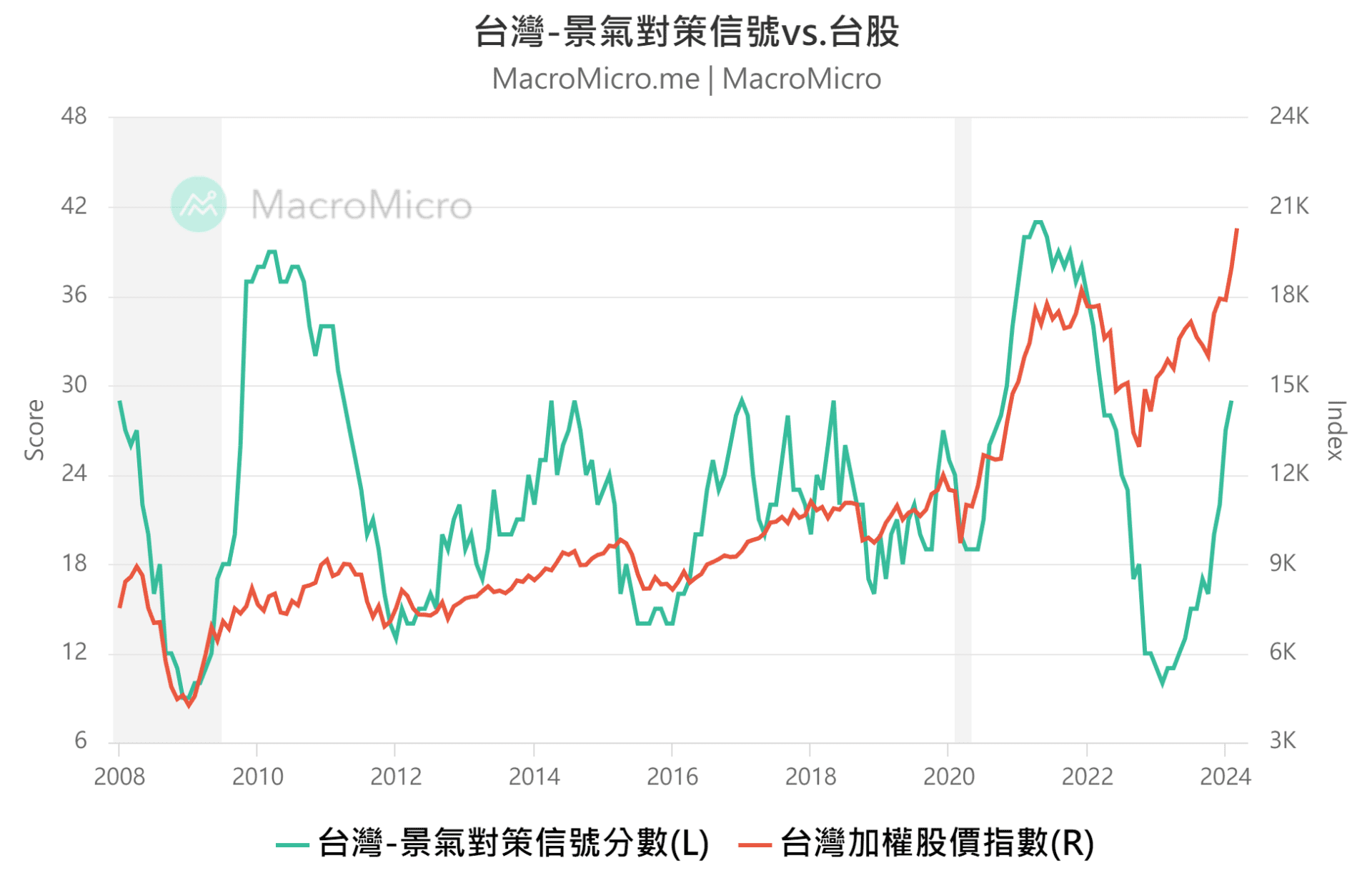 台灣