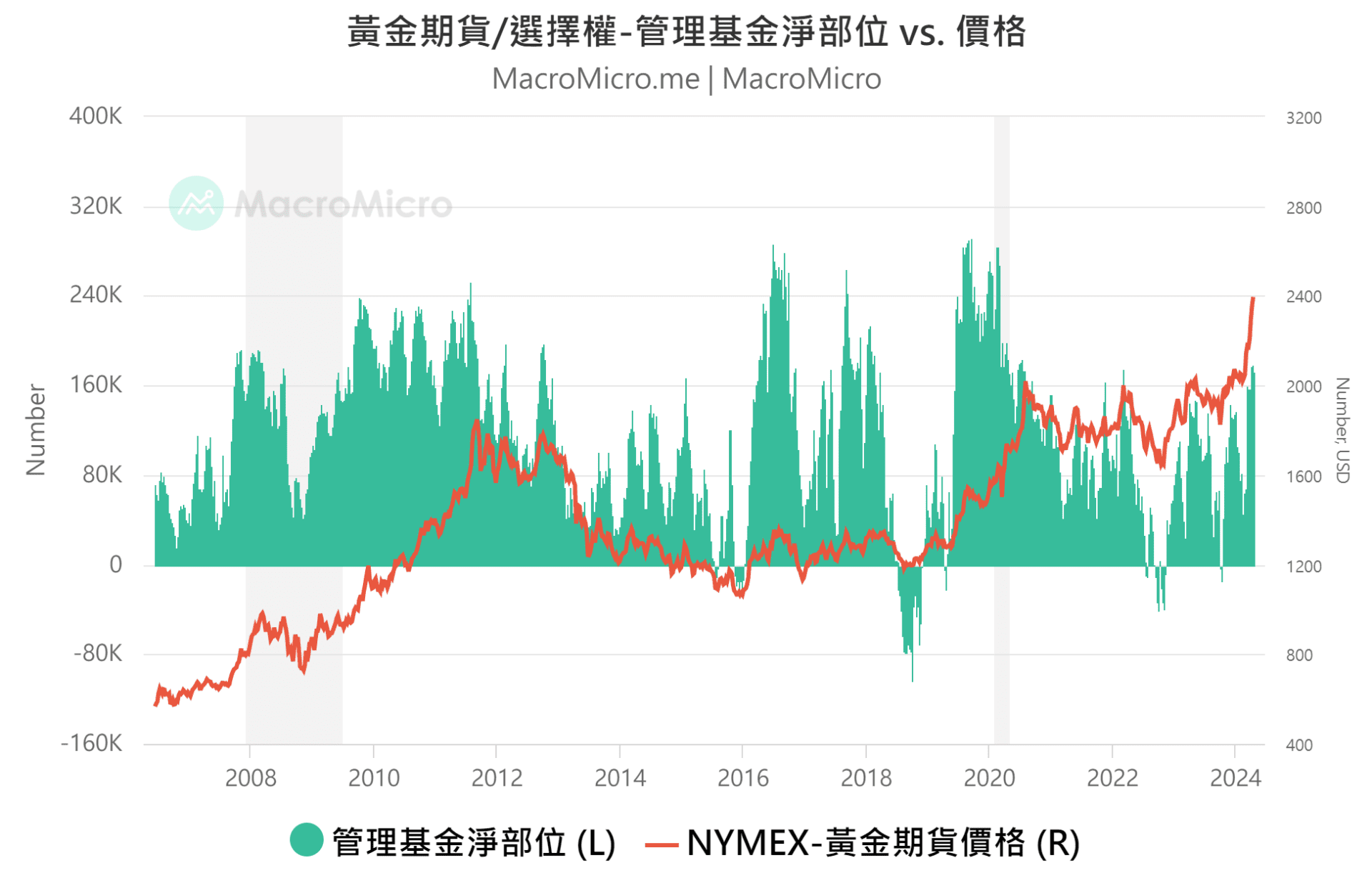 黃金
