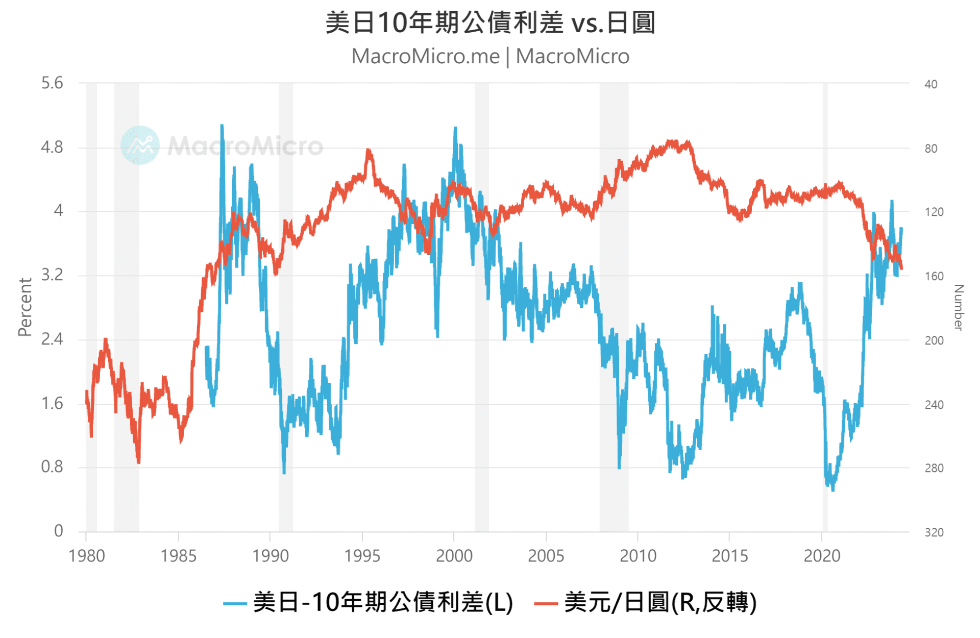 MM一週盤前】美國GDP 外弱內強，下週FOMC 將成行情關鍵！ | 部落格| MacroMicro 財經M平方