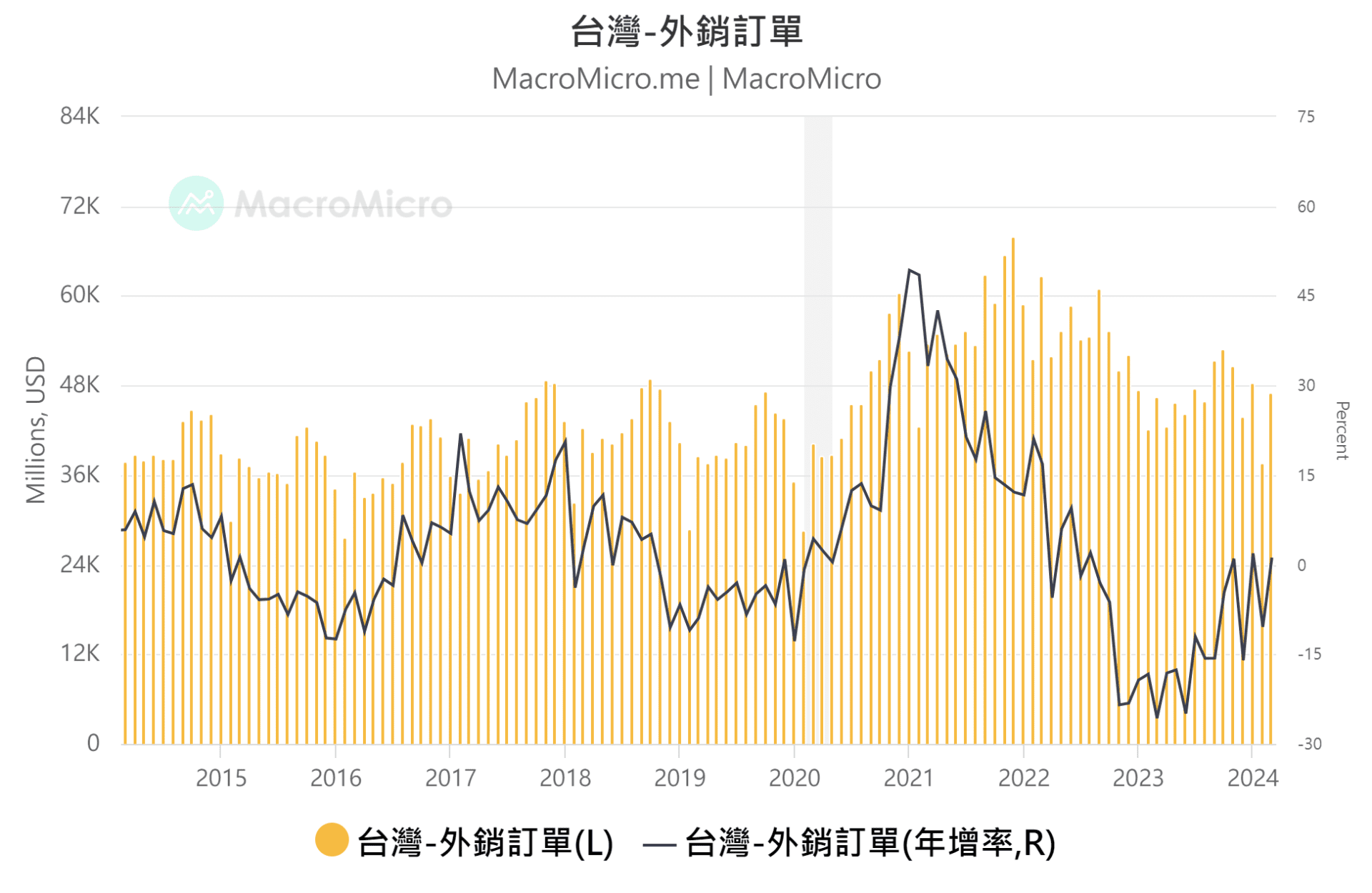 台灣