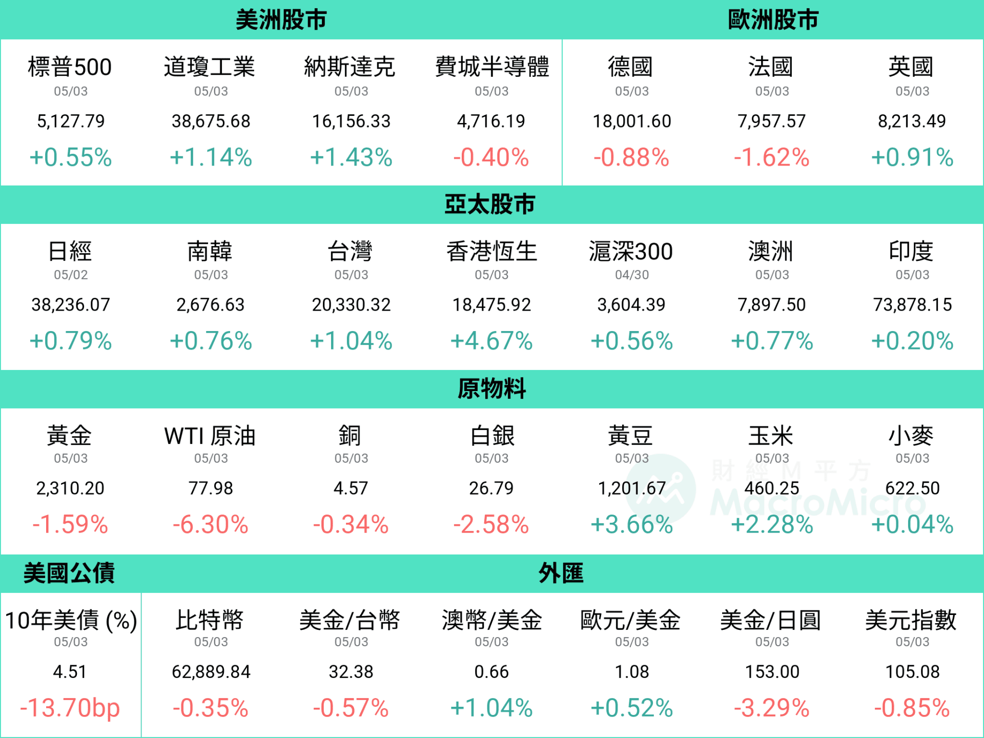 行情图