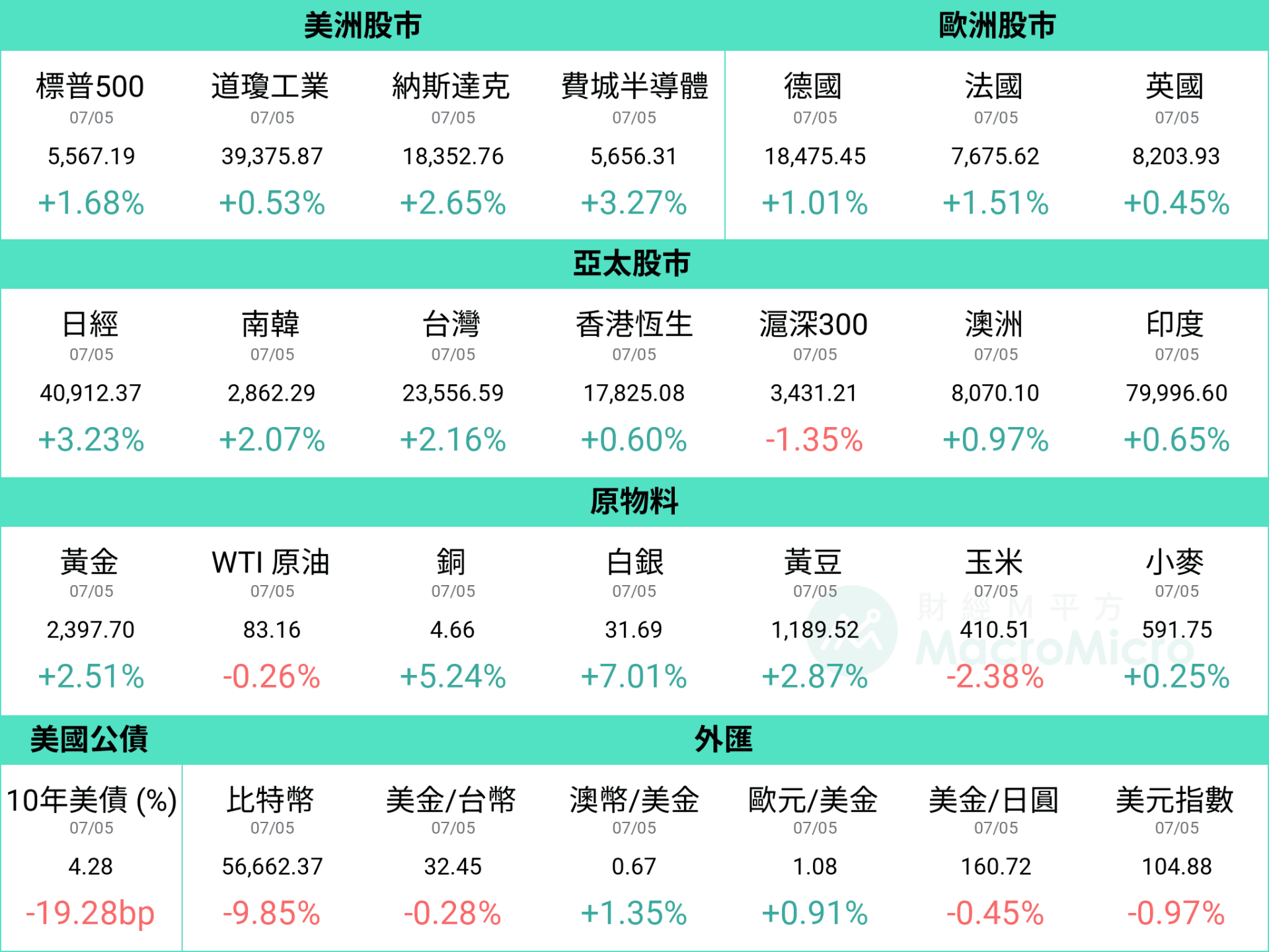 行情图
