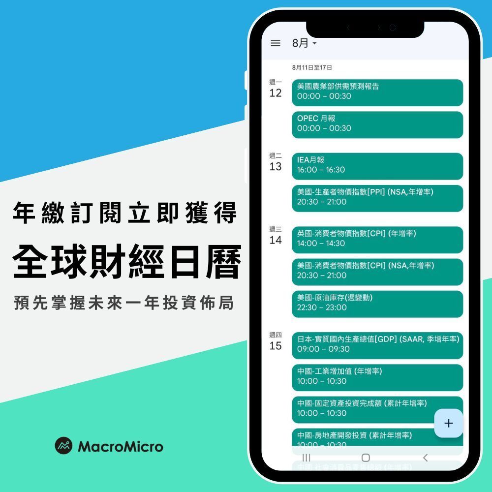 MM一周盘前】日本央行暂缓升息步调，美国CPI、零售将开奖！ | 博客| MacroMicro 财经M平方