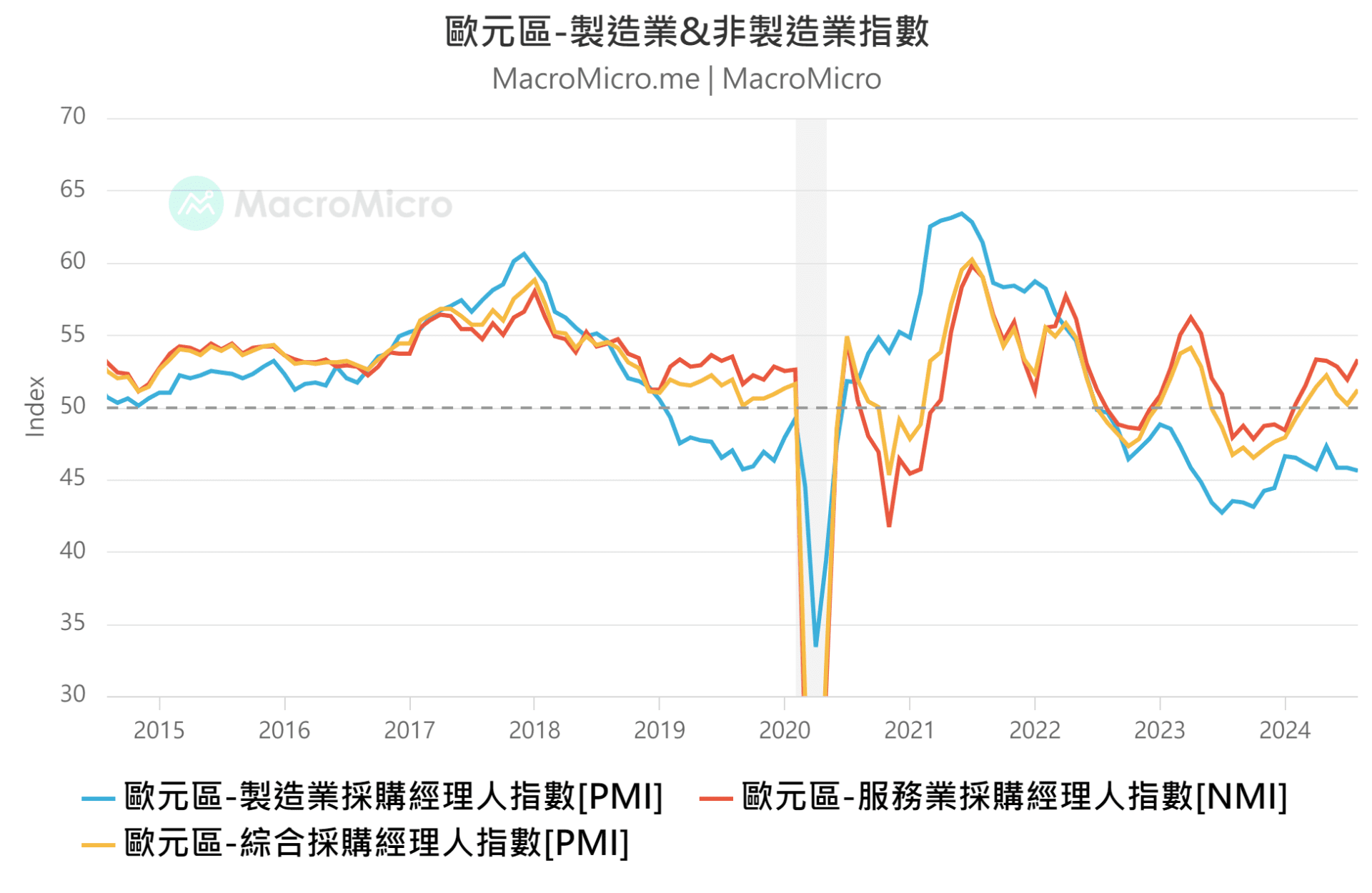 欧洲