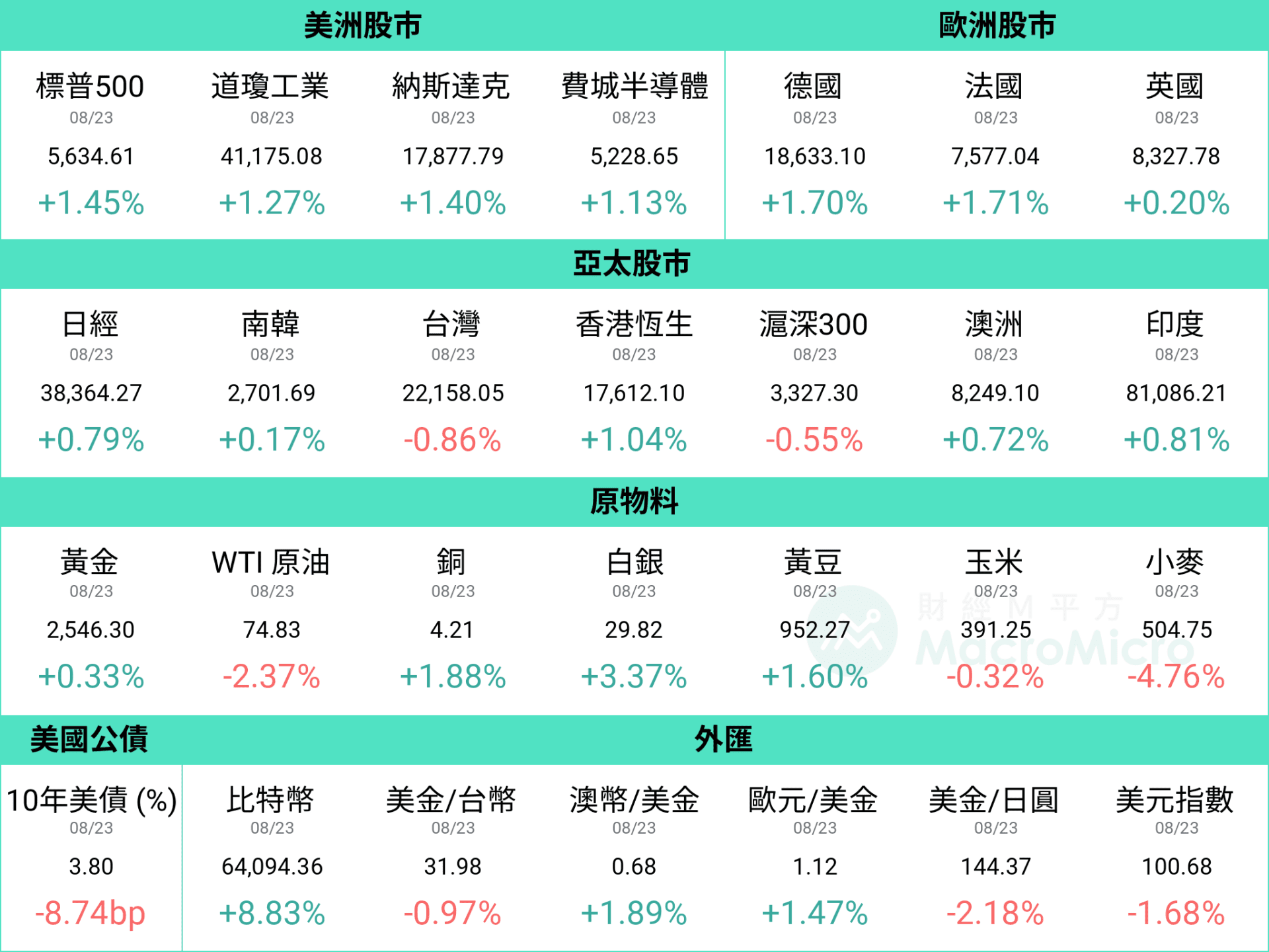 行情图