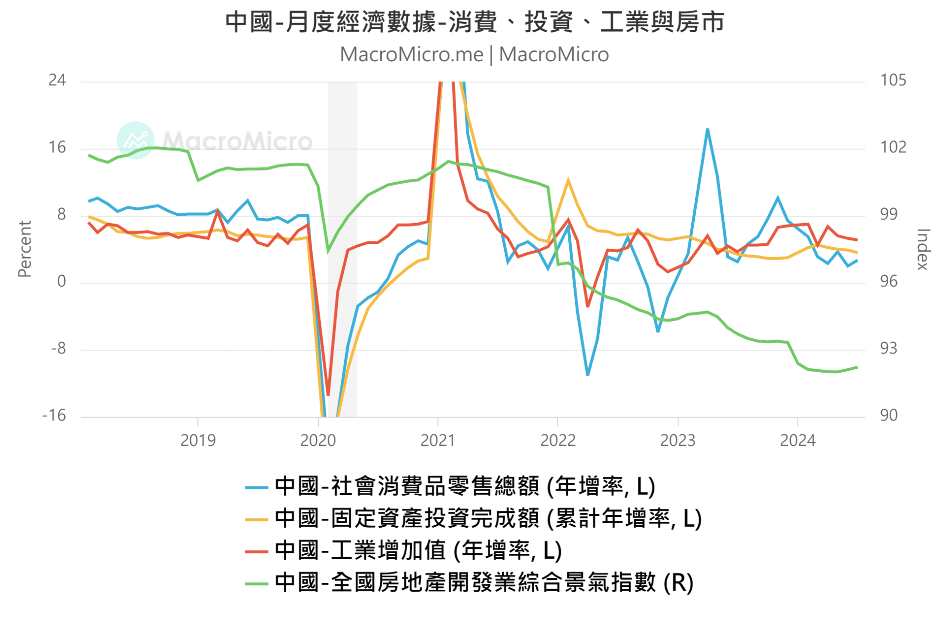 中国月中