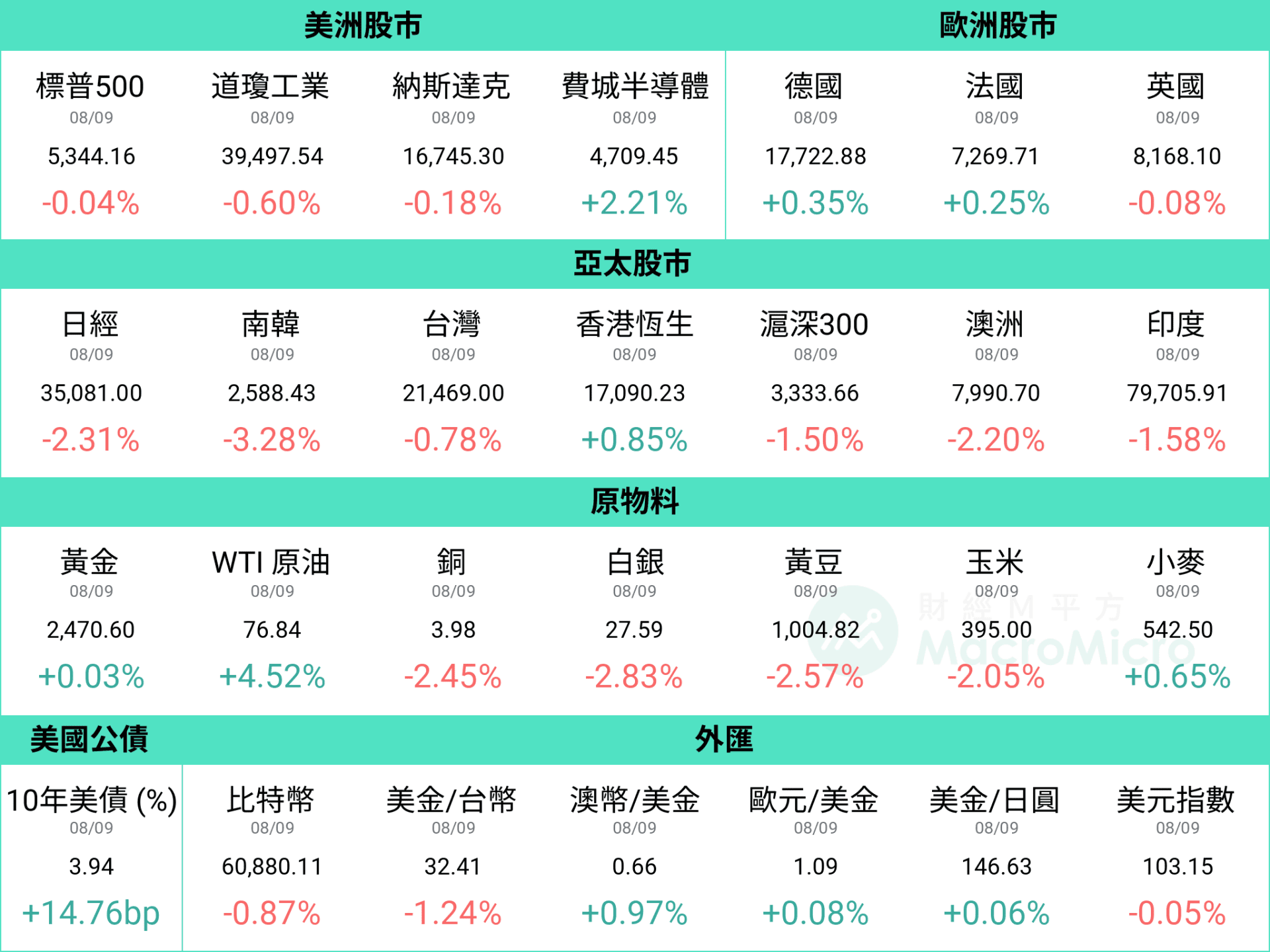行情图