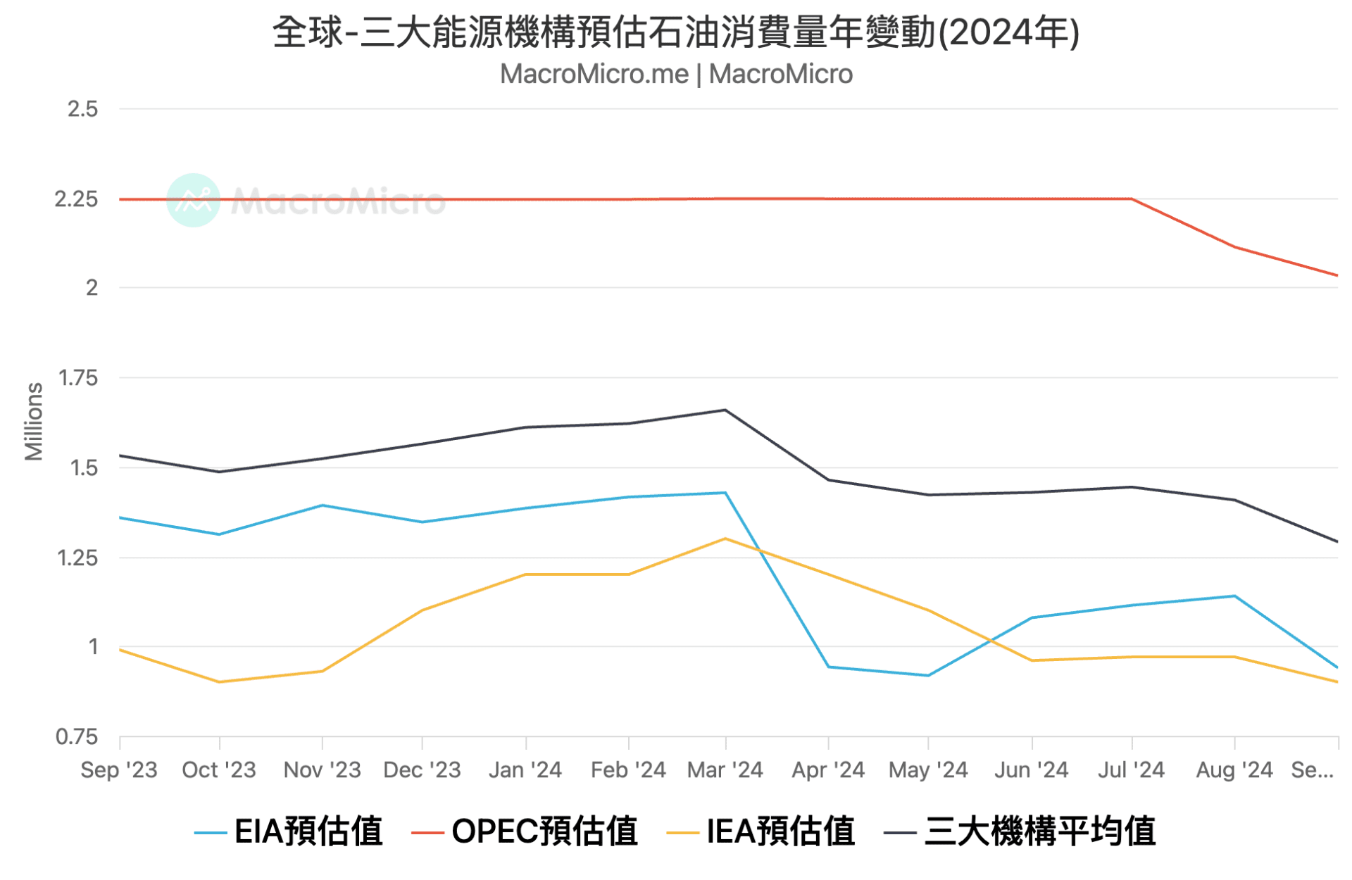MM 一周盘前】美国CPI 延续放缓，本周聚焦美联储利率决议！ | 博客| MacroMicro 财经M平方