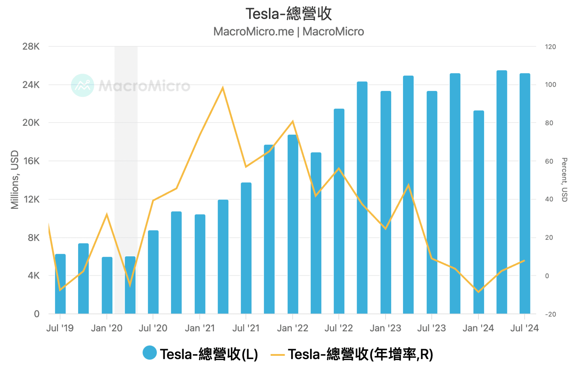 MM一週盤前】特斯拉財報超預期，美國Q3 GDP 即將揭曉！ | 部落格| MacroMicro 財經M平方