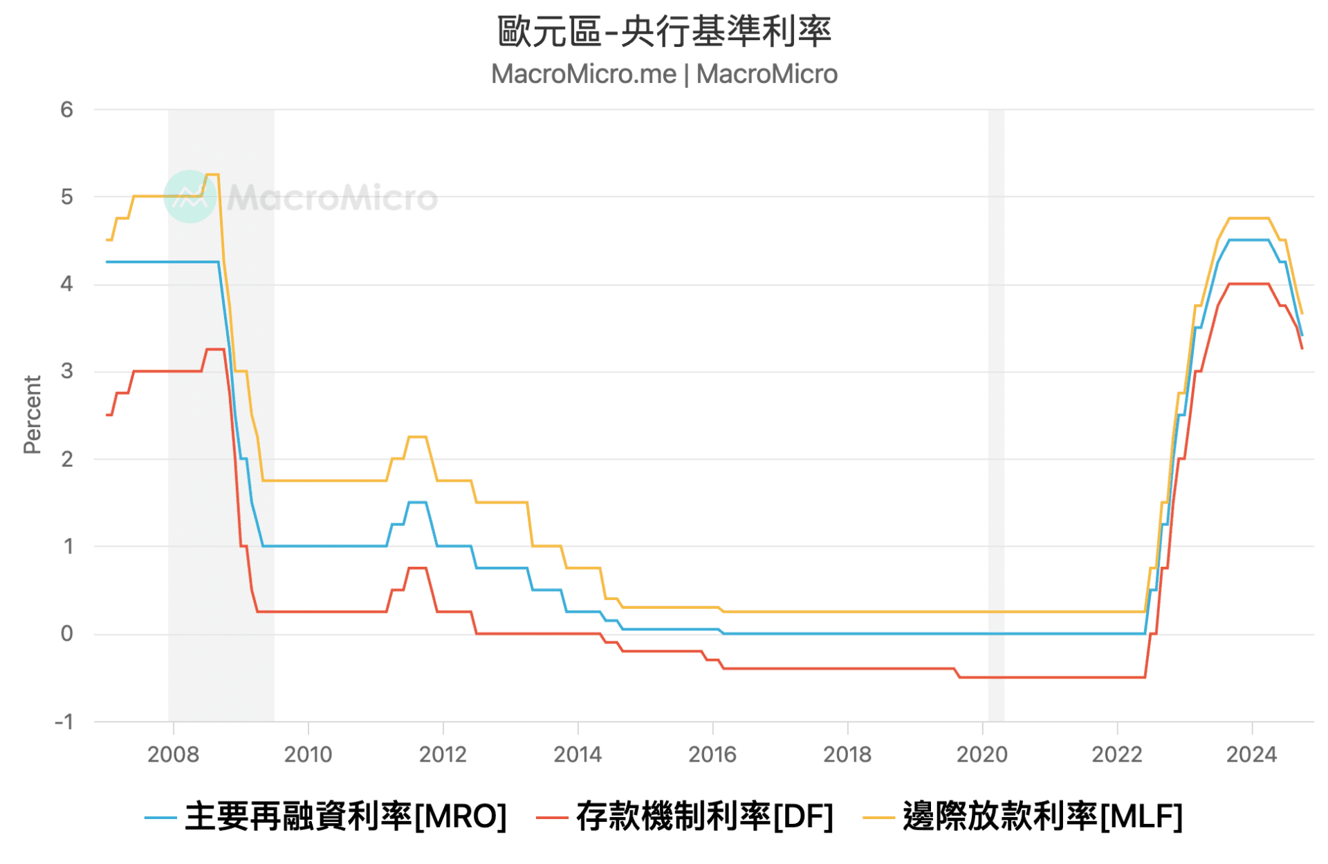 MM一週盤前】台積電Q3 超標、Q4 更強，科技巨頭財報即將揭曉！ | 部落格| MacroMicro 財經M平方