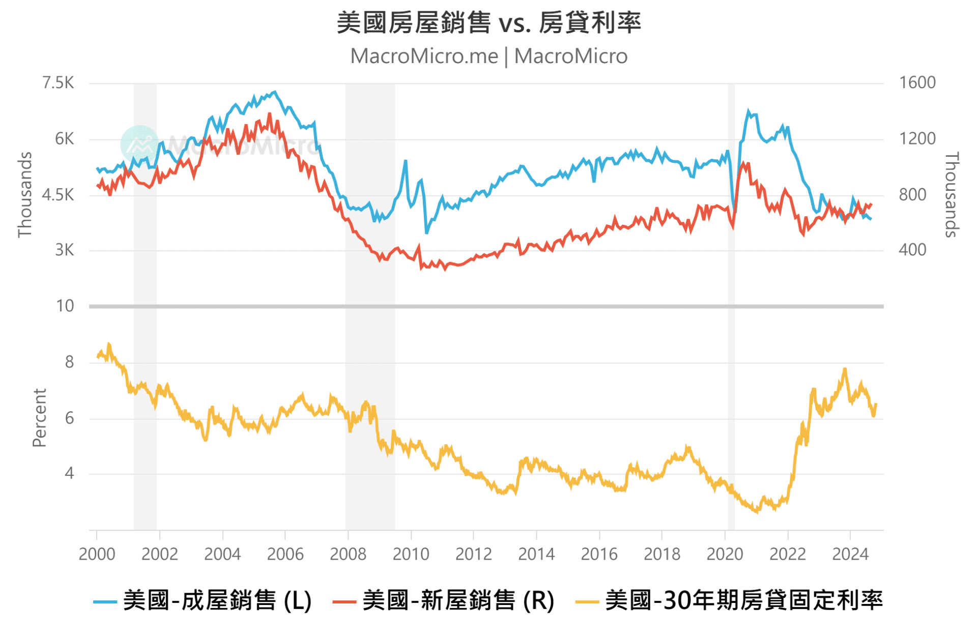 MM一週盤前】特斯拉財報超預期，美國Q3 GDP 即將揭曉！ | 部落格| MacroMicro 財經M平方