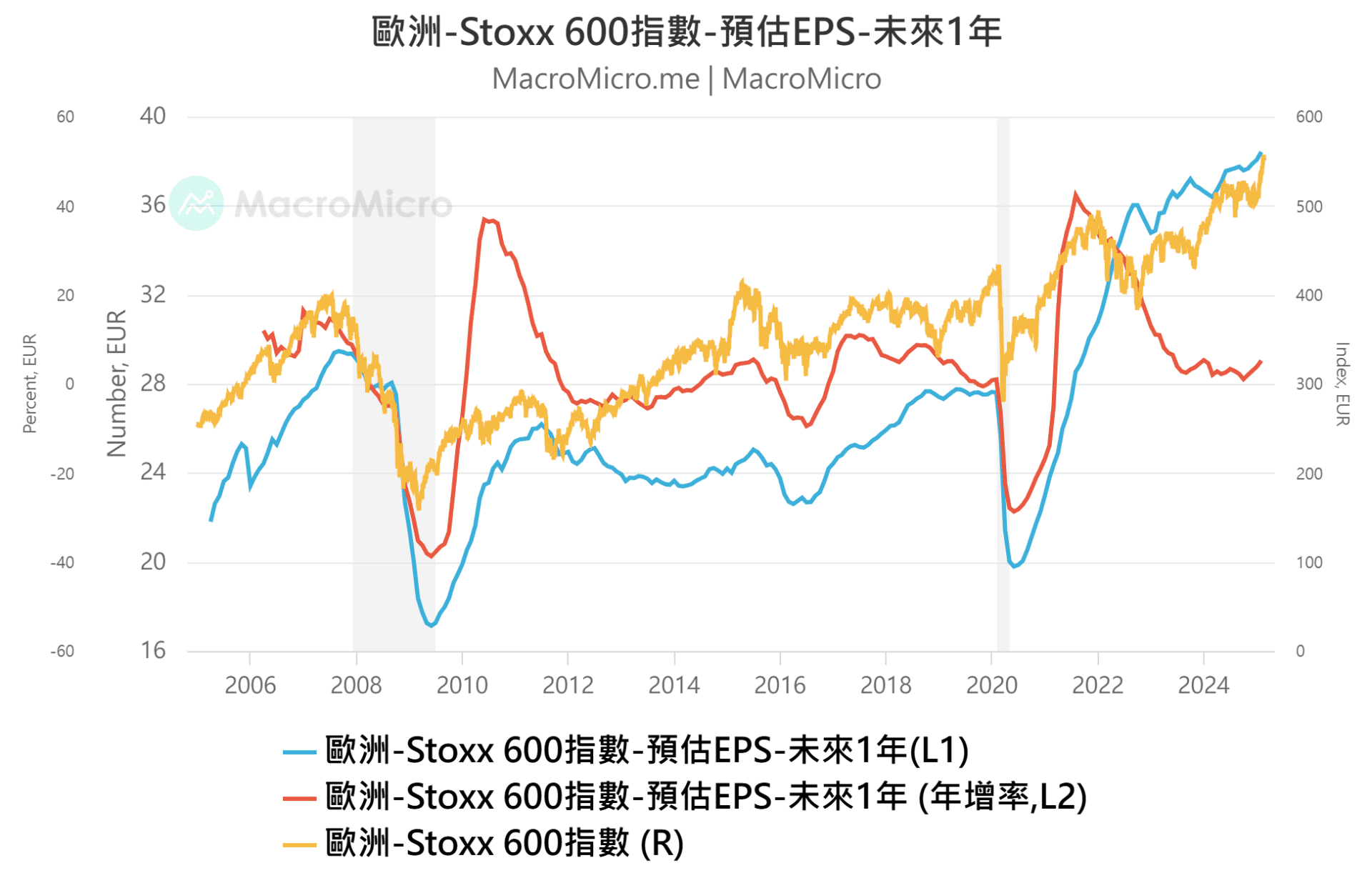 MM一周盘前】特朗普关税战、俄乌将和谈？本周聚焦英伟达财报公布！ | 博客| MacroMicro 财经M平方