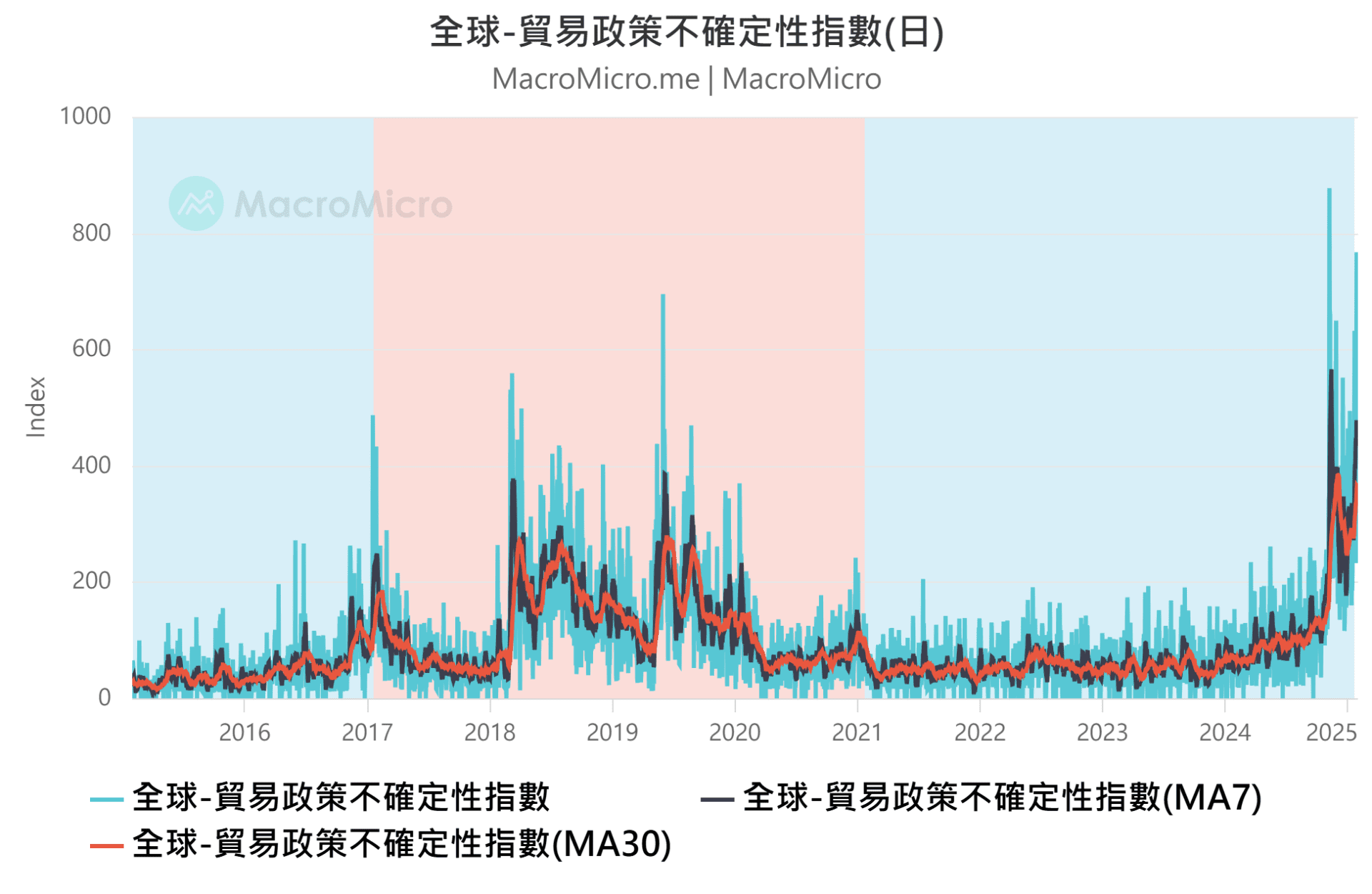 汽车关税影响