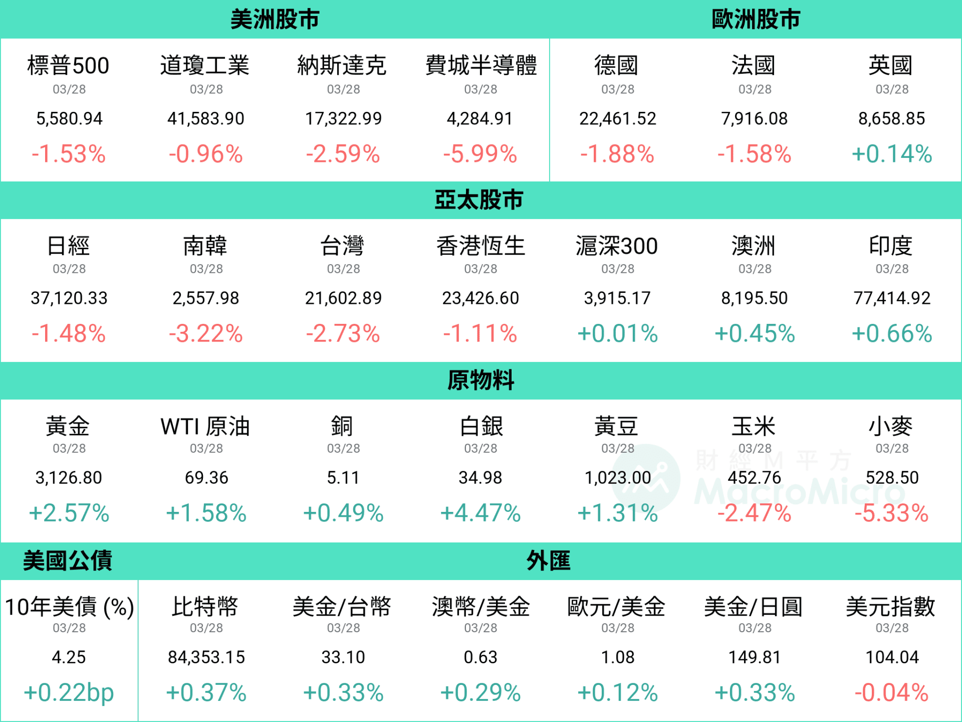 行情图