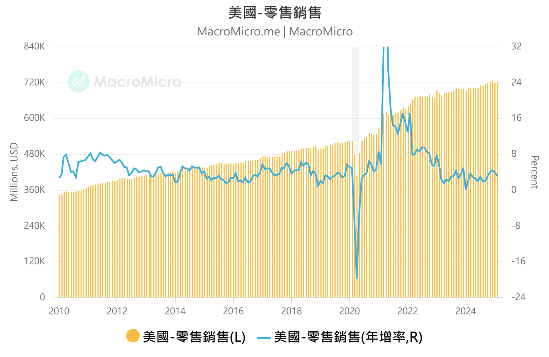 MM 一週盤前】聯準會關注經濟不確定性，本週聚焦美國PCE 公佈！ | 部落格| MacroMicro 財經M平方
