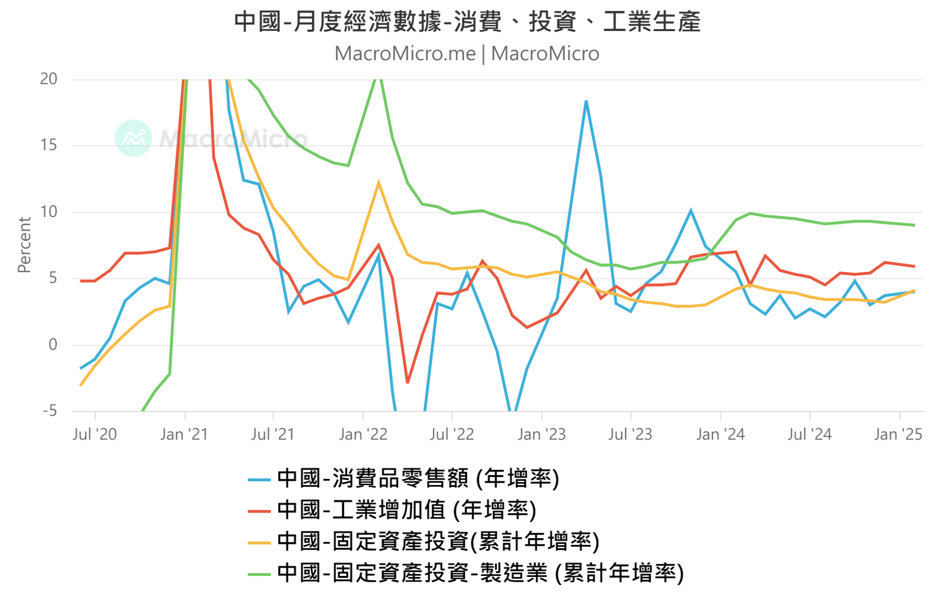 中国月中