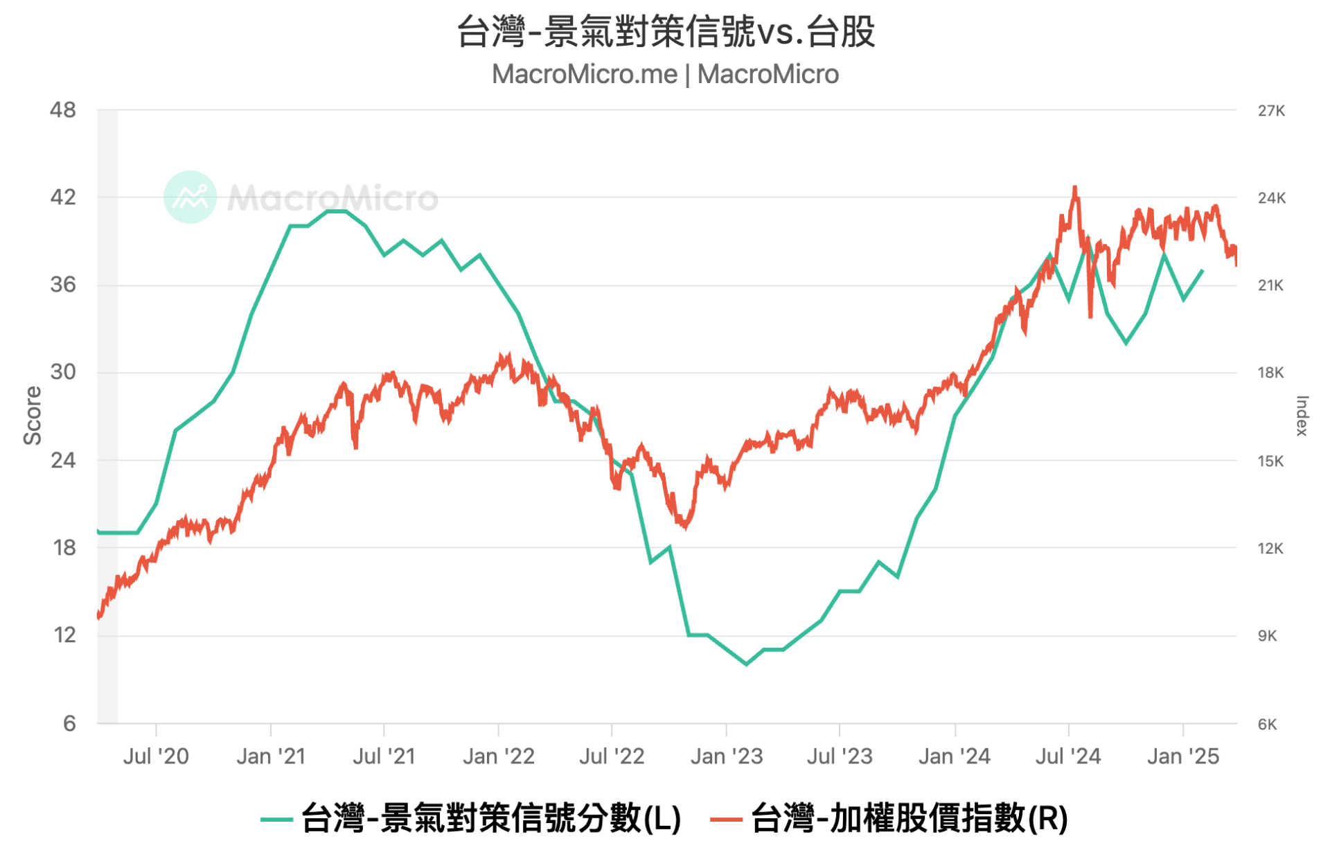景气灯号