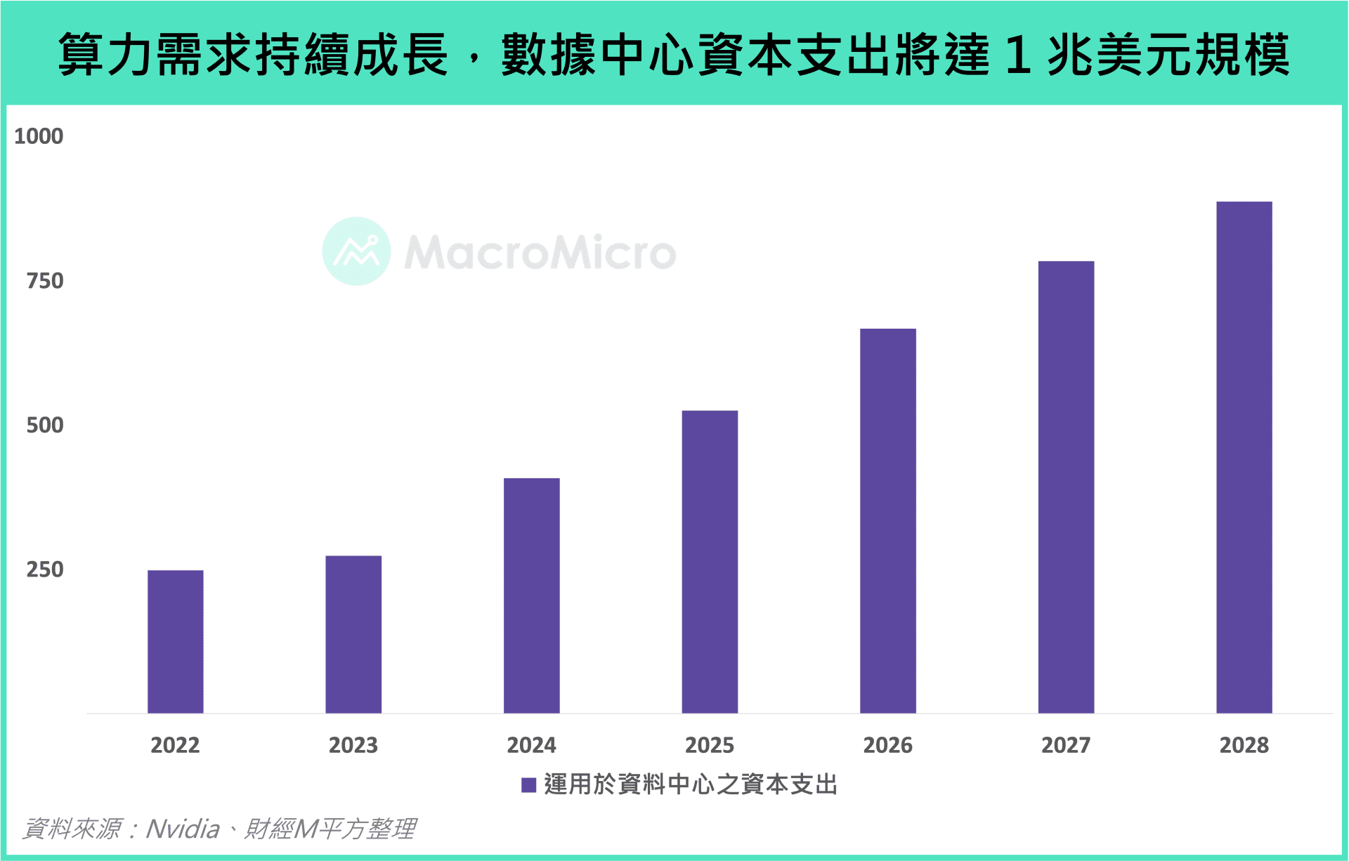 MM 一週盤前】聯準會關注經濟不確定性，本週聚焦美國PCE 公佈！ | 部落格| MacroMicro 財經M平方