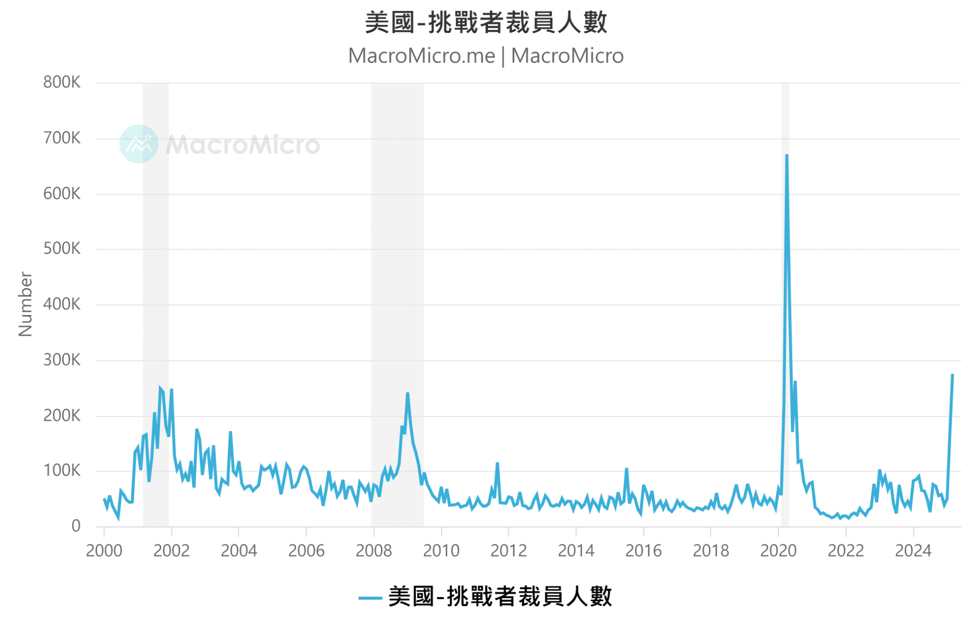 MM一周盘前】特朗普关税血洗全球股市，行情衝击三大重点！ | 博客| MacroMicro 财经M平方