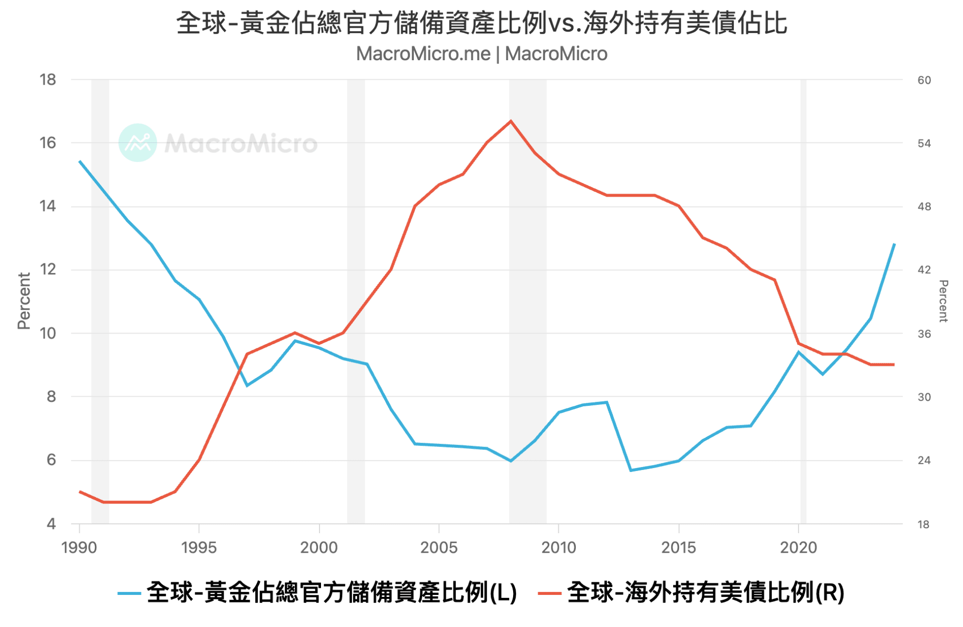 关键图表