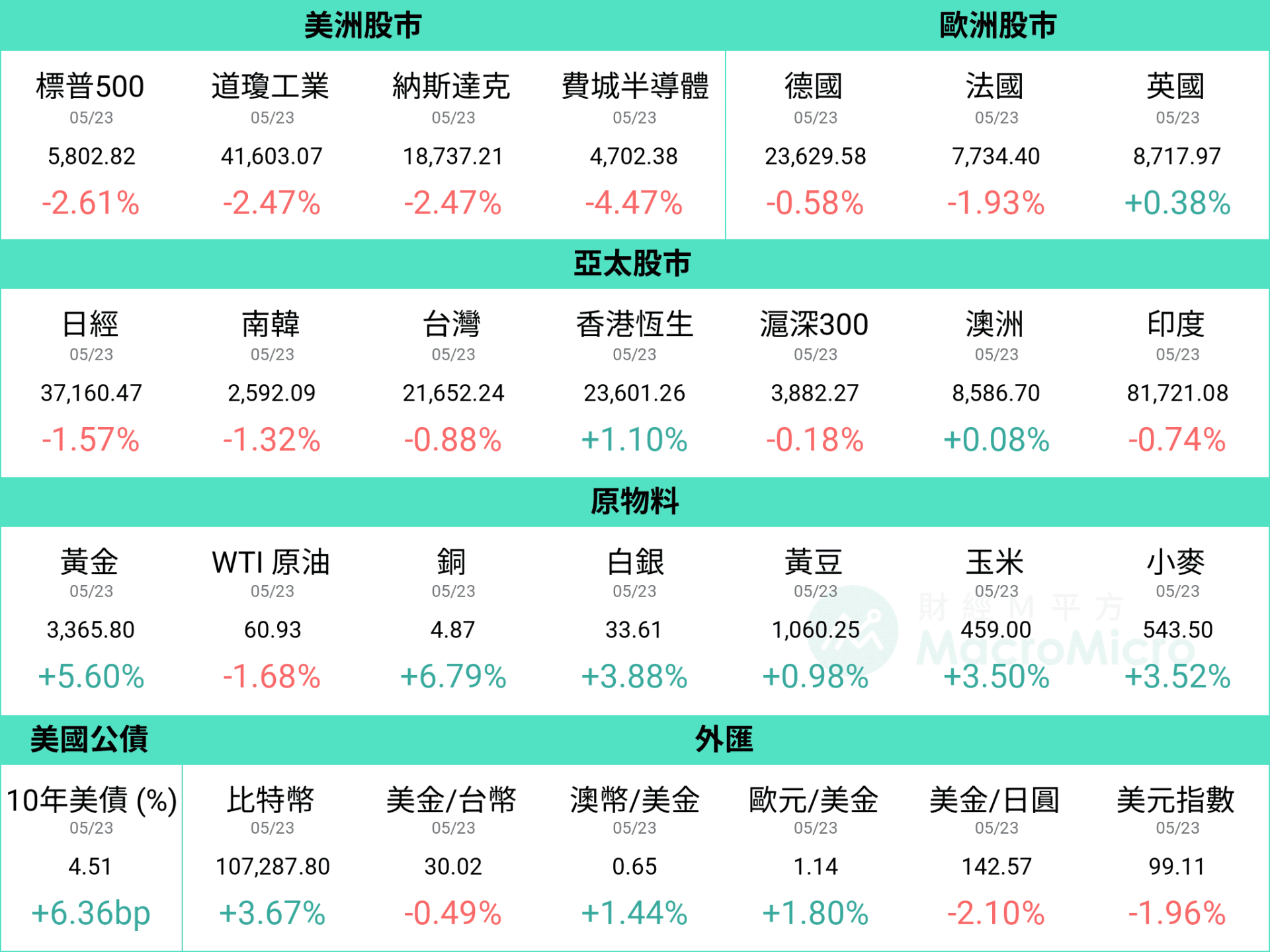 行情圖