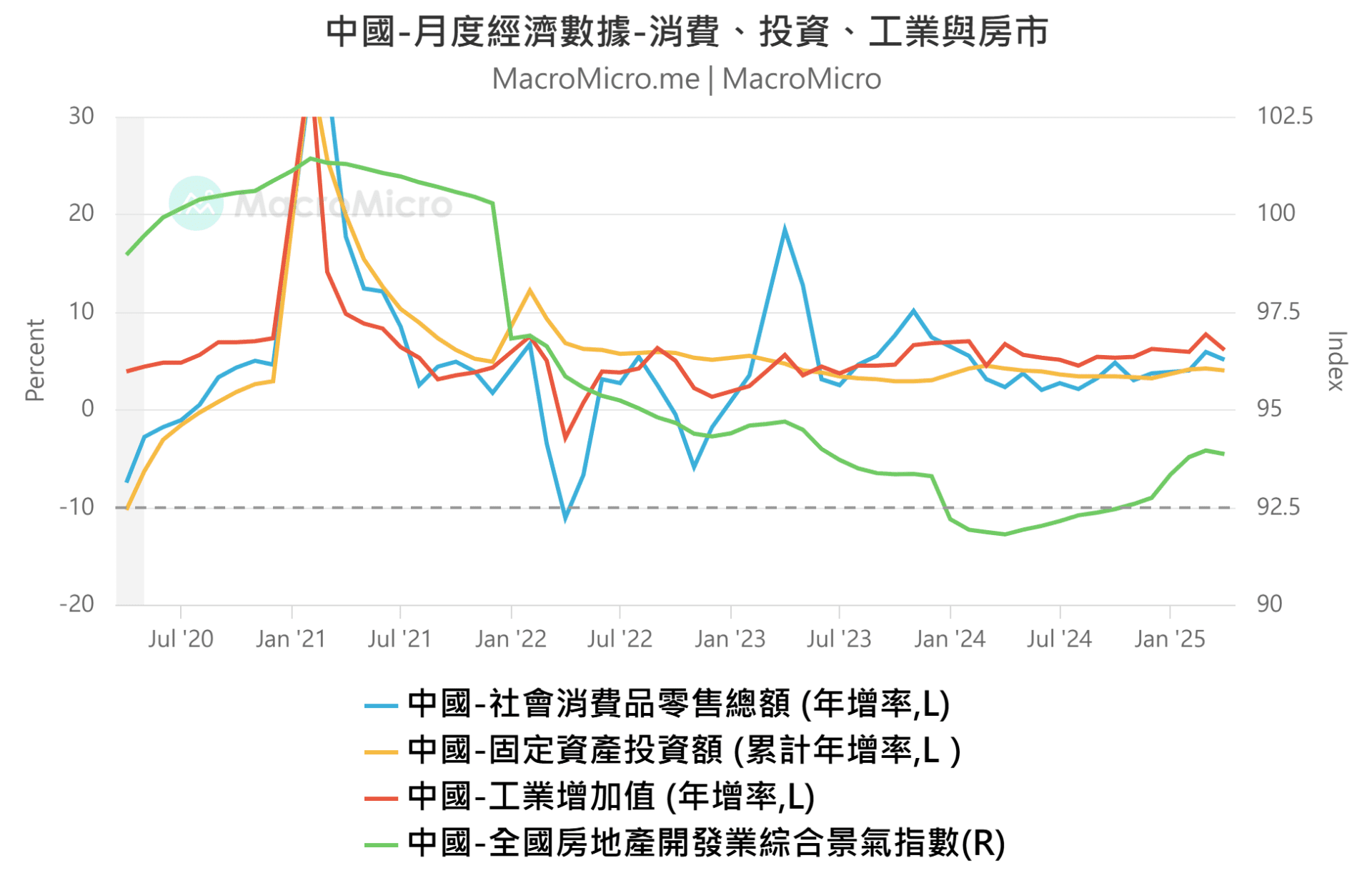 中國月中