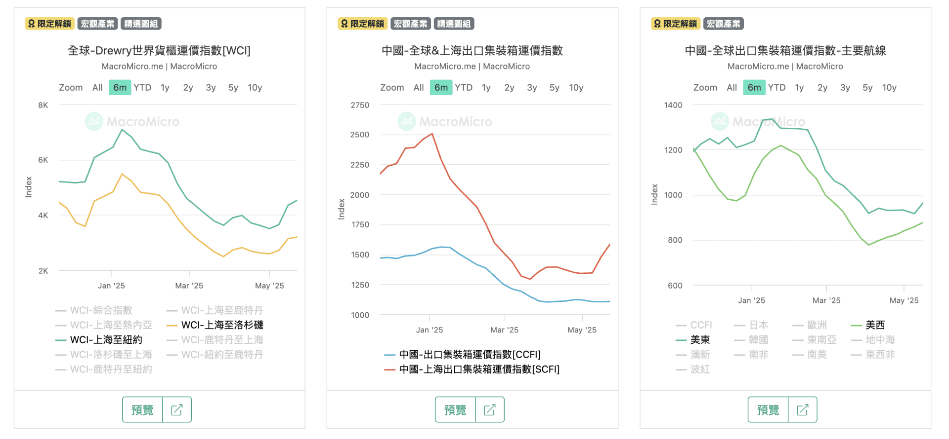 关键图表