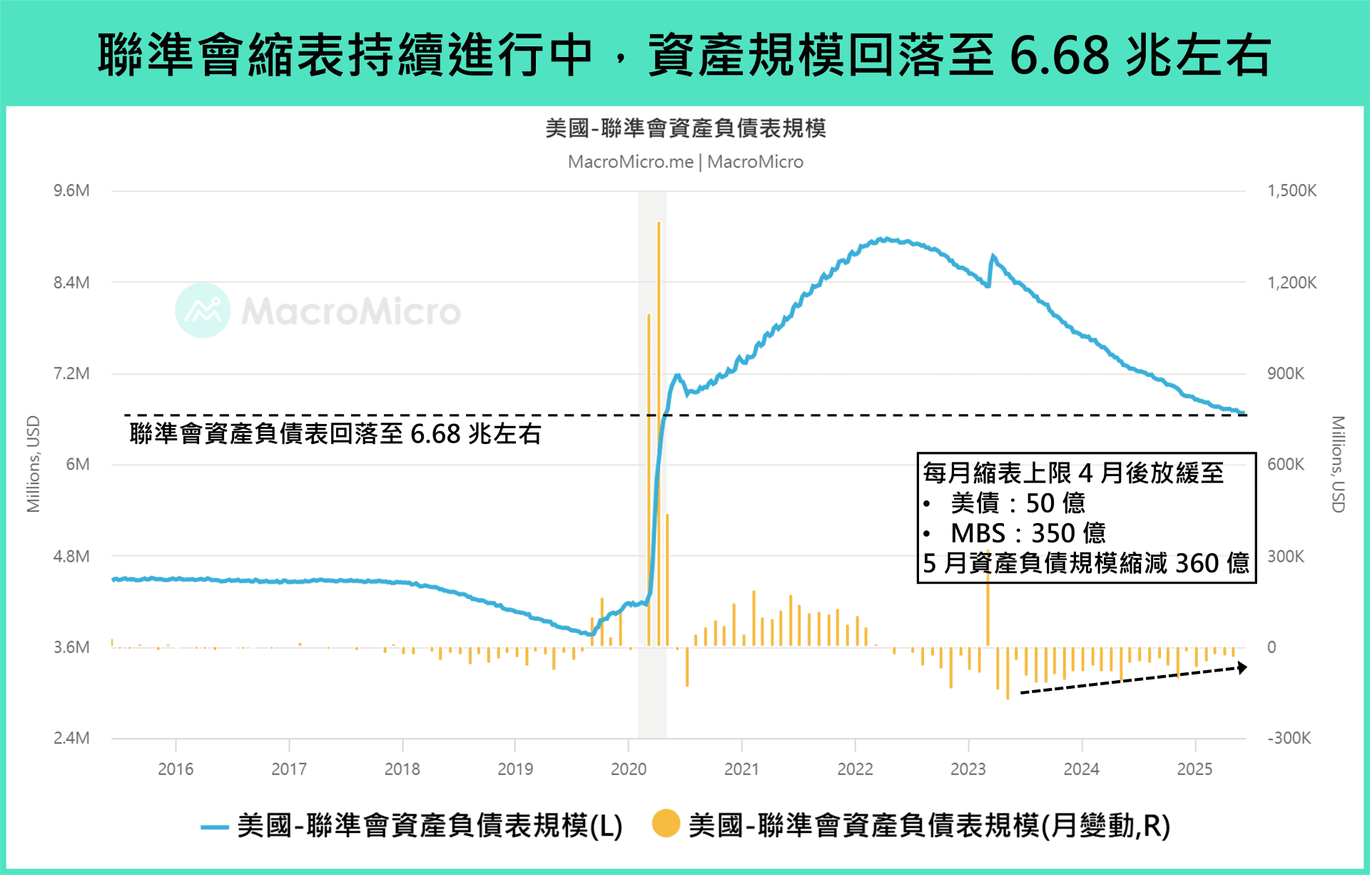 縮表現況