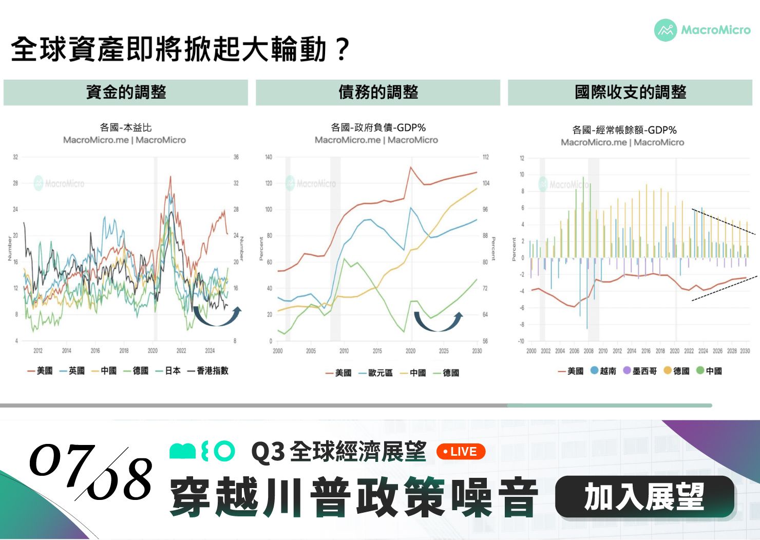 MM一周盘前】美联储利率藏玄机，中东战火再升级！ | 博客| MacroMicro 财经M平方