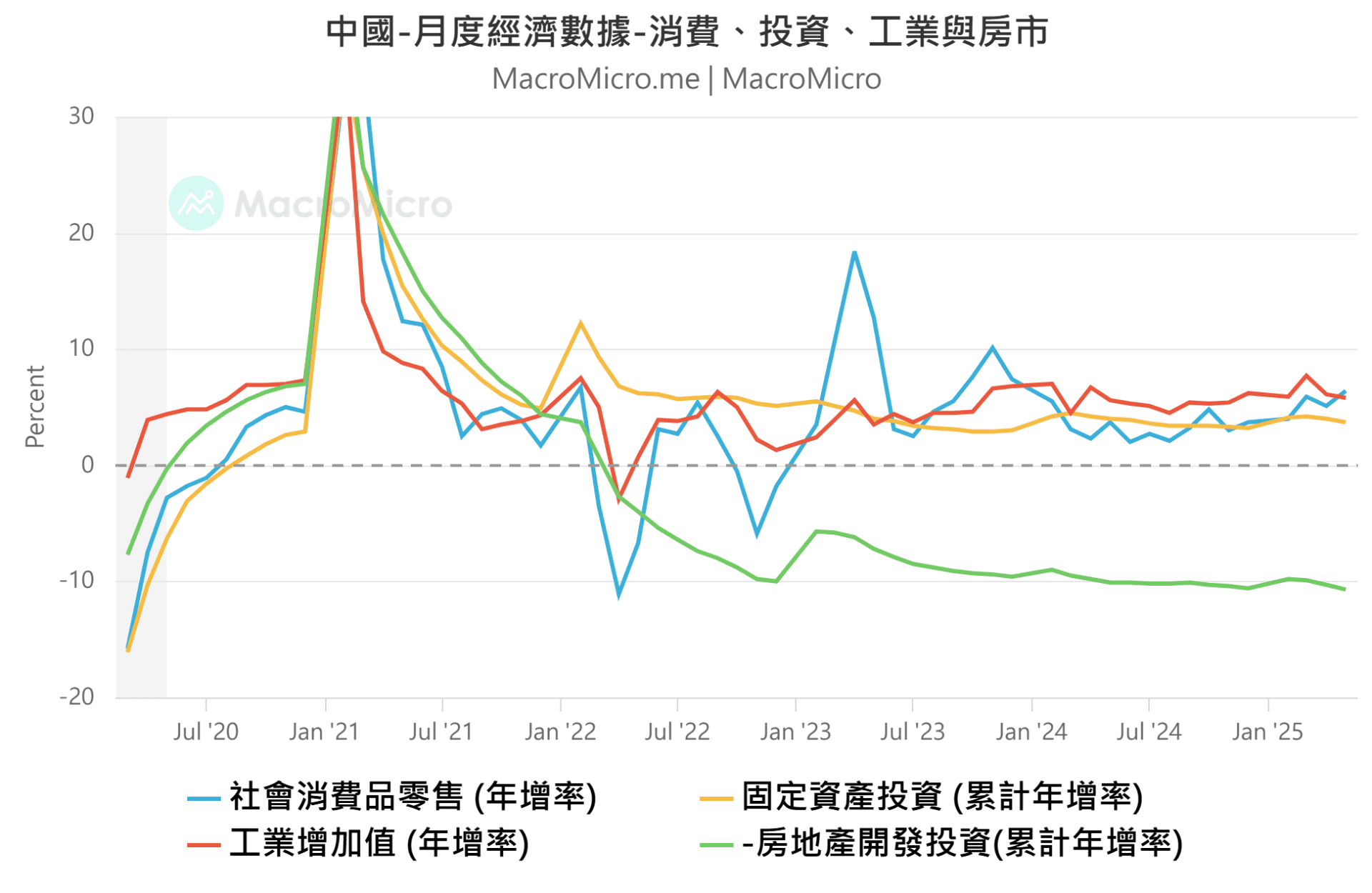 中国月中