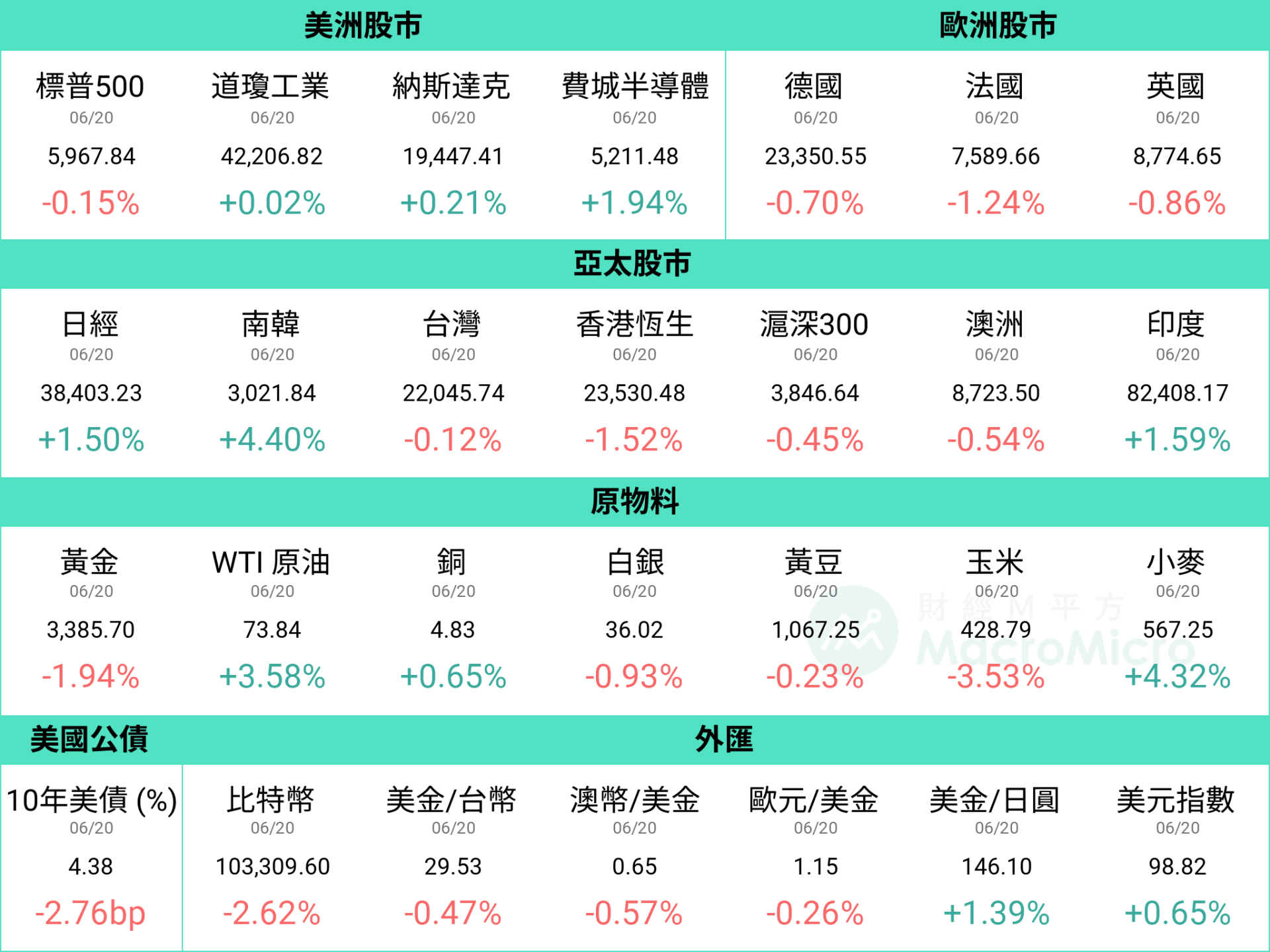 MM一周盘前】美联储利率藏玄机，中东战火再升级！ | 博客| MacroMicro 财经M平方