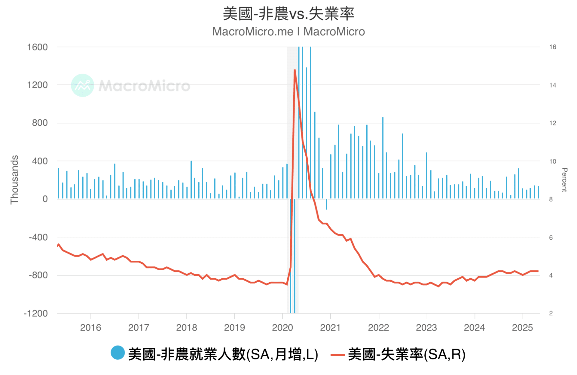 非農