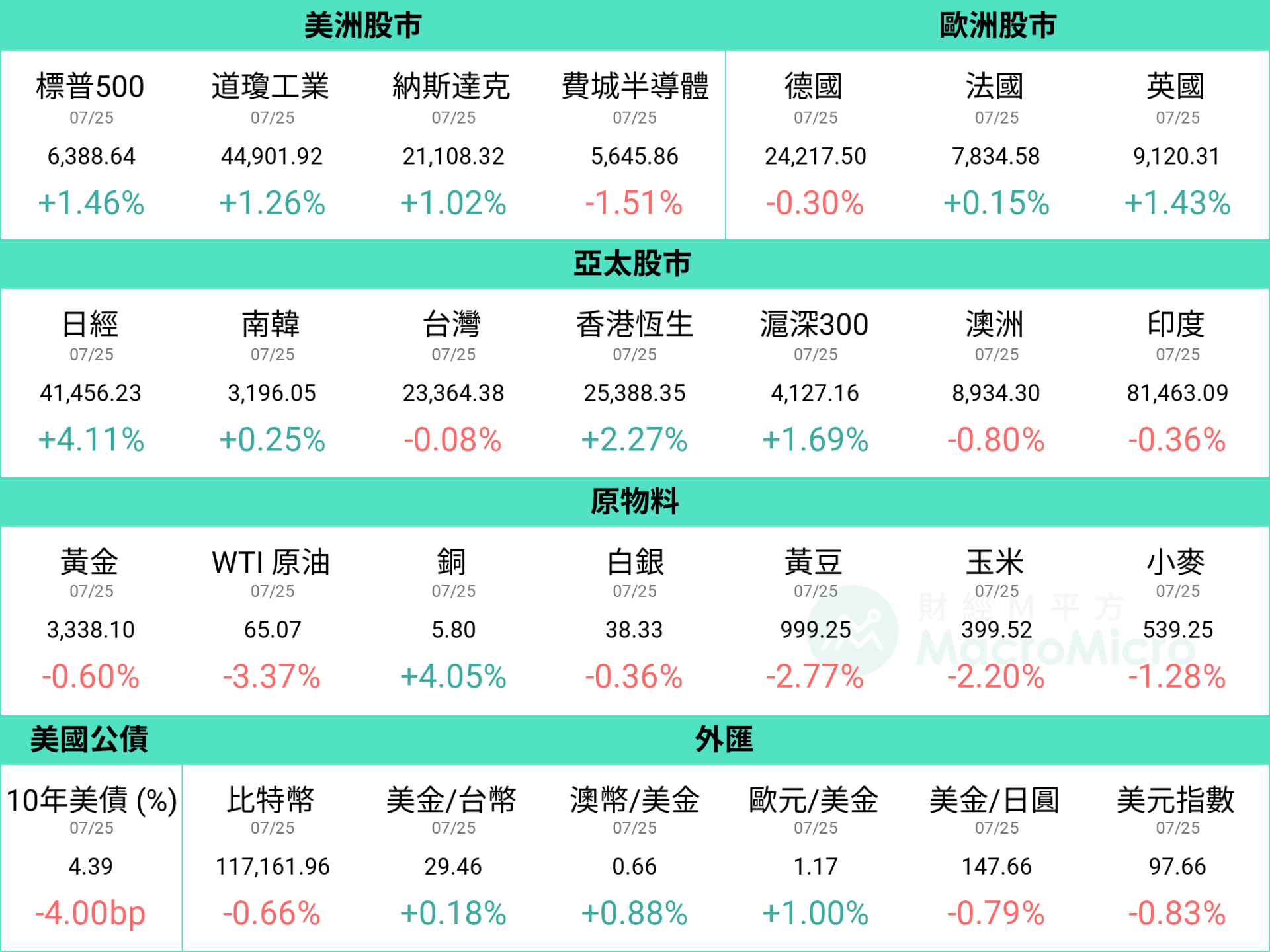行情圖