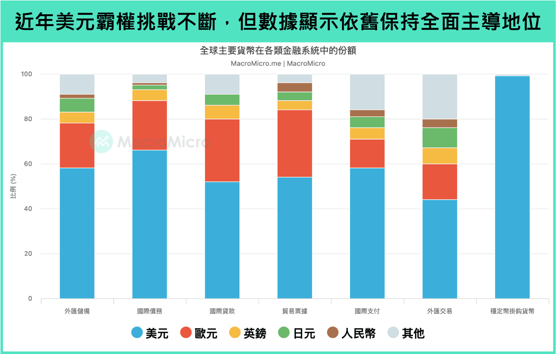 行情快报】后美元时代来临，从金本位到链本位的投资机会！ | 博客| MacroMicro 财经M平方
