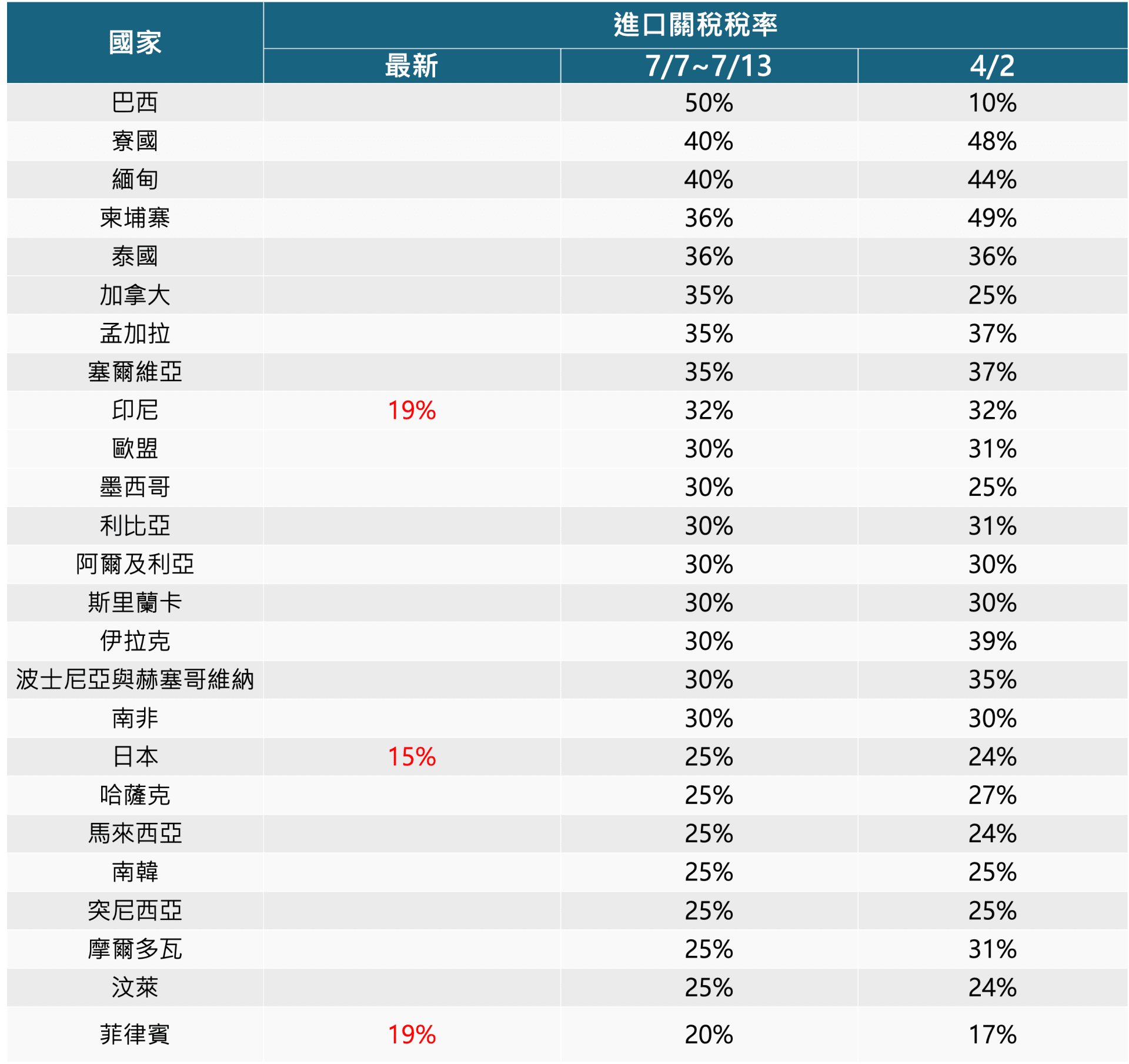 關稅