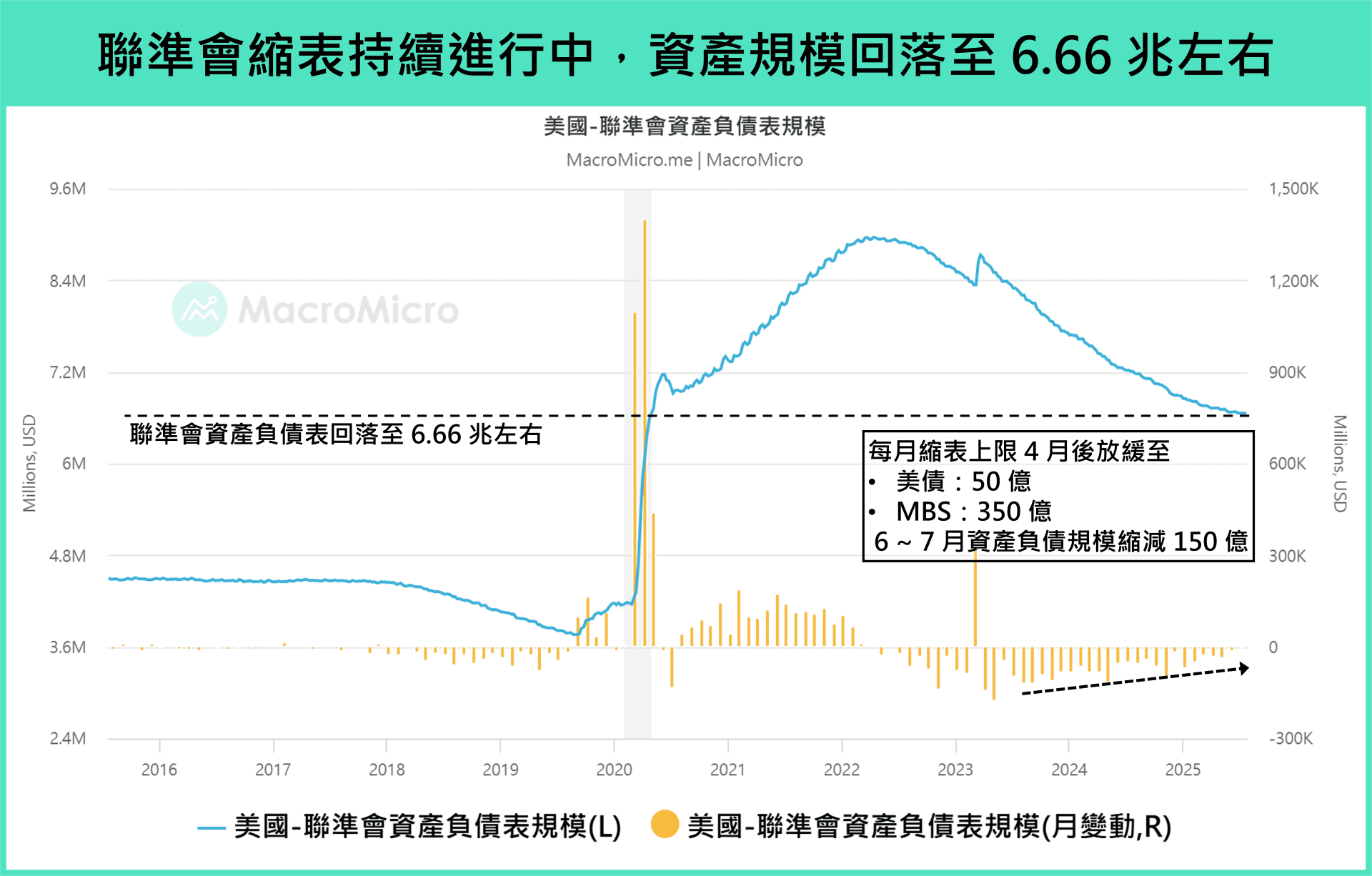 缩表现况