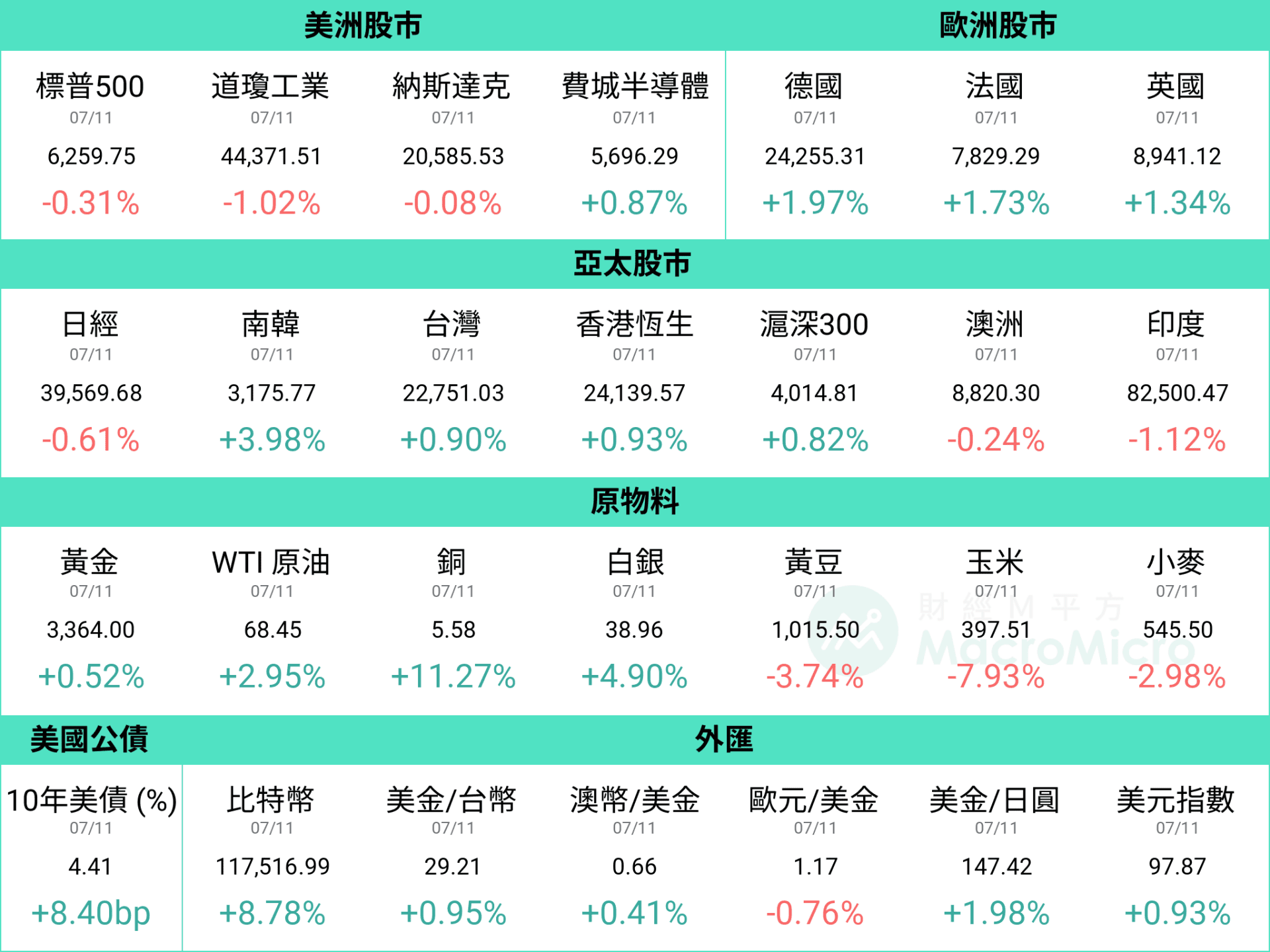 行情圖