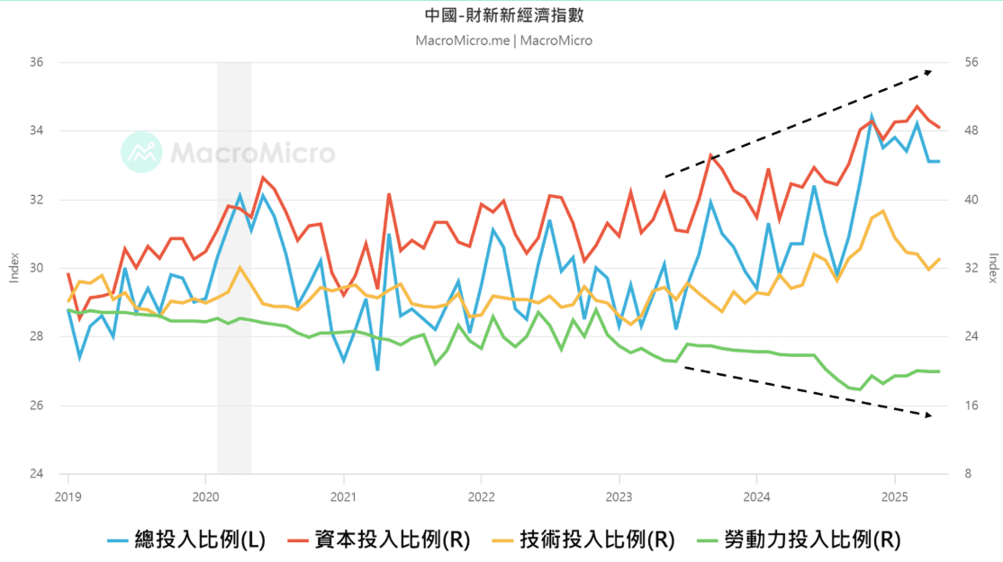 中国新经济指数