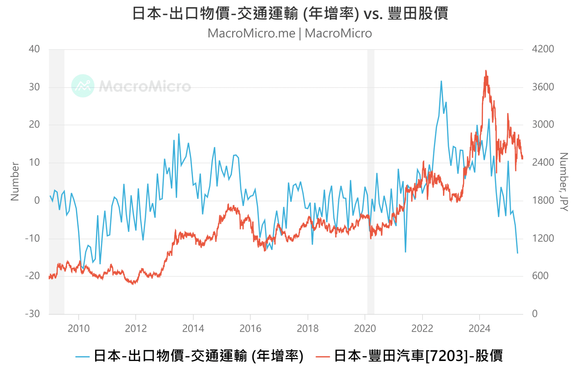 日本出口交通