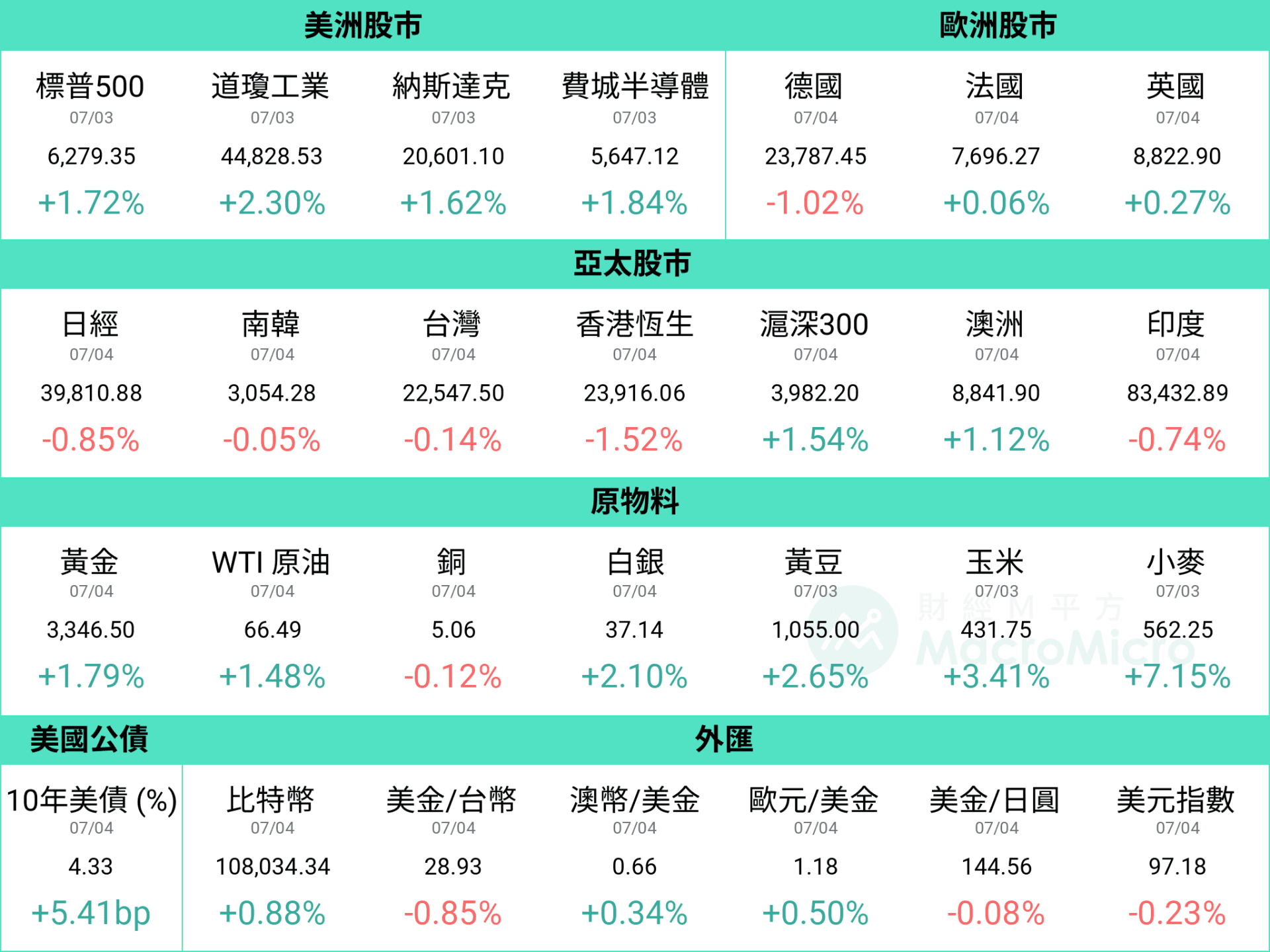 行情圖