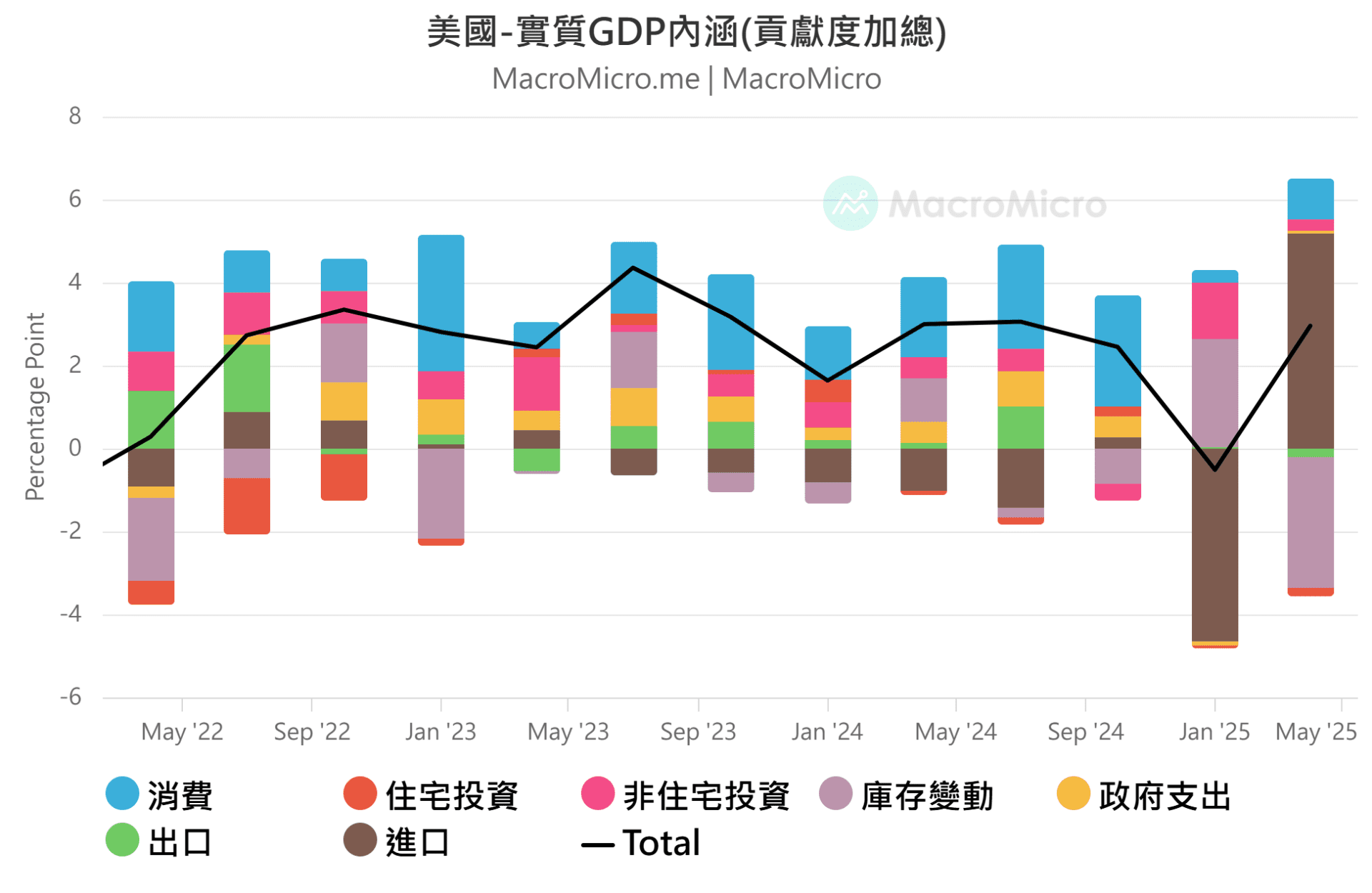 MM一周盘前】关税新清单出炉、美国非农暴雷，本周聚焦台湾出口！ | 博客| MacroMicro 财经M平方