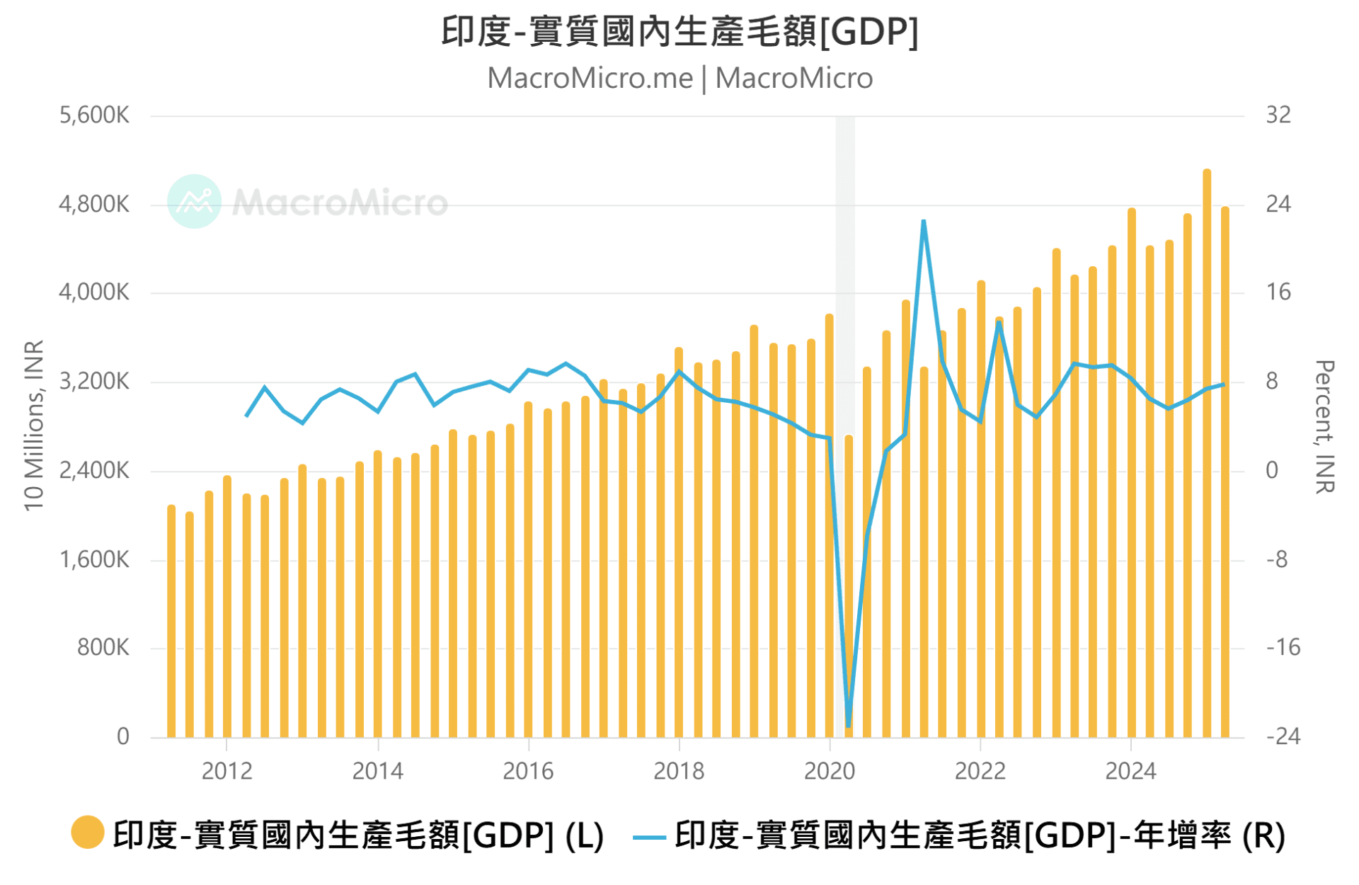 MM一週盤前】聯準會獨立性再受挑戰，本週決戰美國非農就業！ | 部落格| MacroMicro 財經M平方