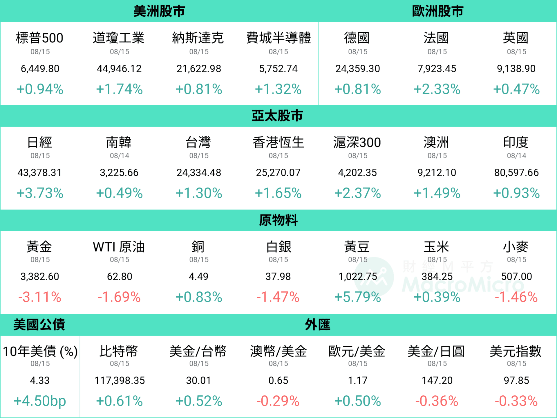 行情圖