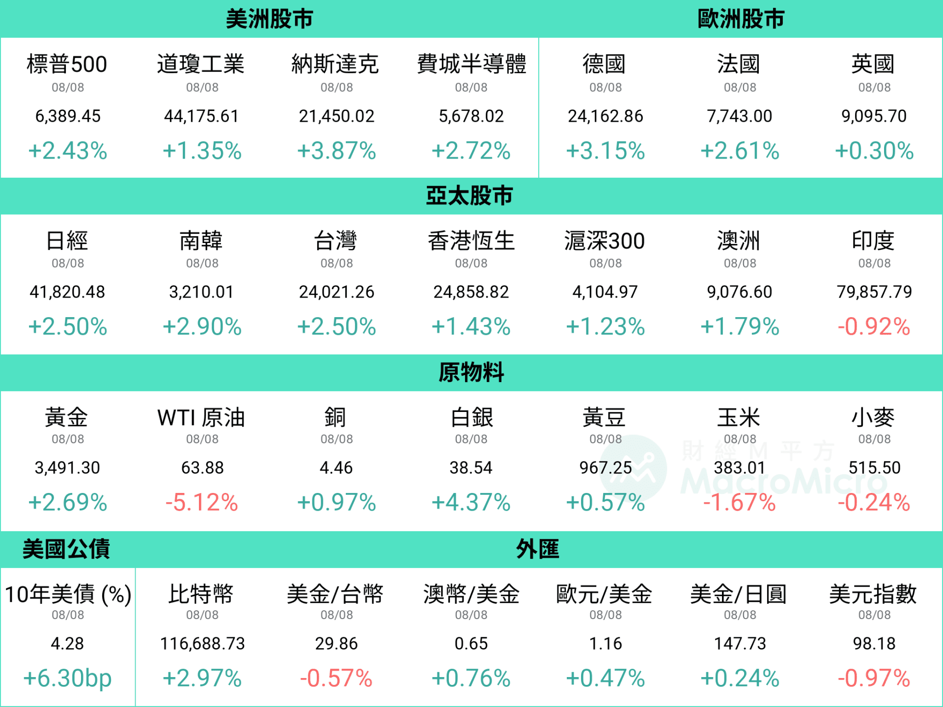 行情图