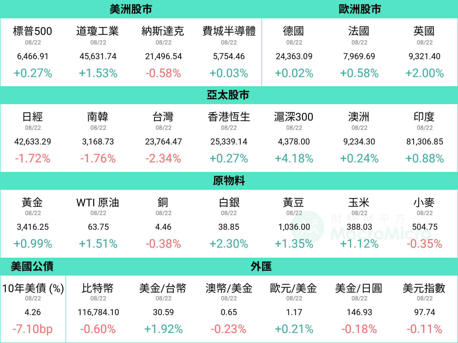 行情图